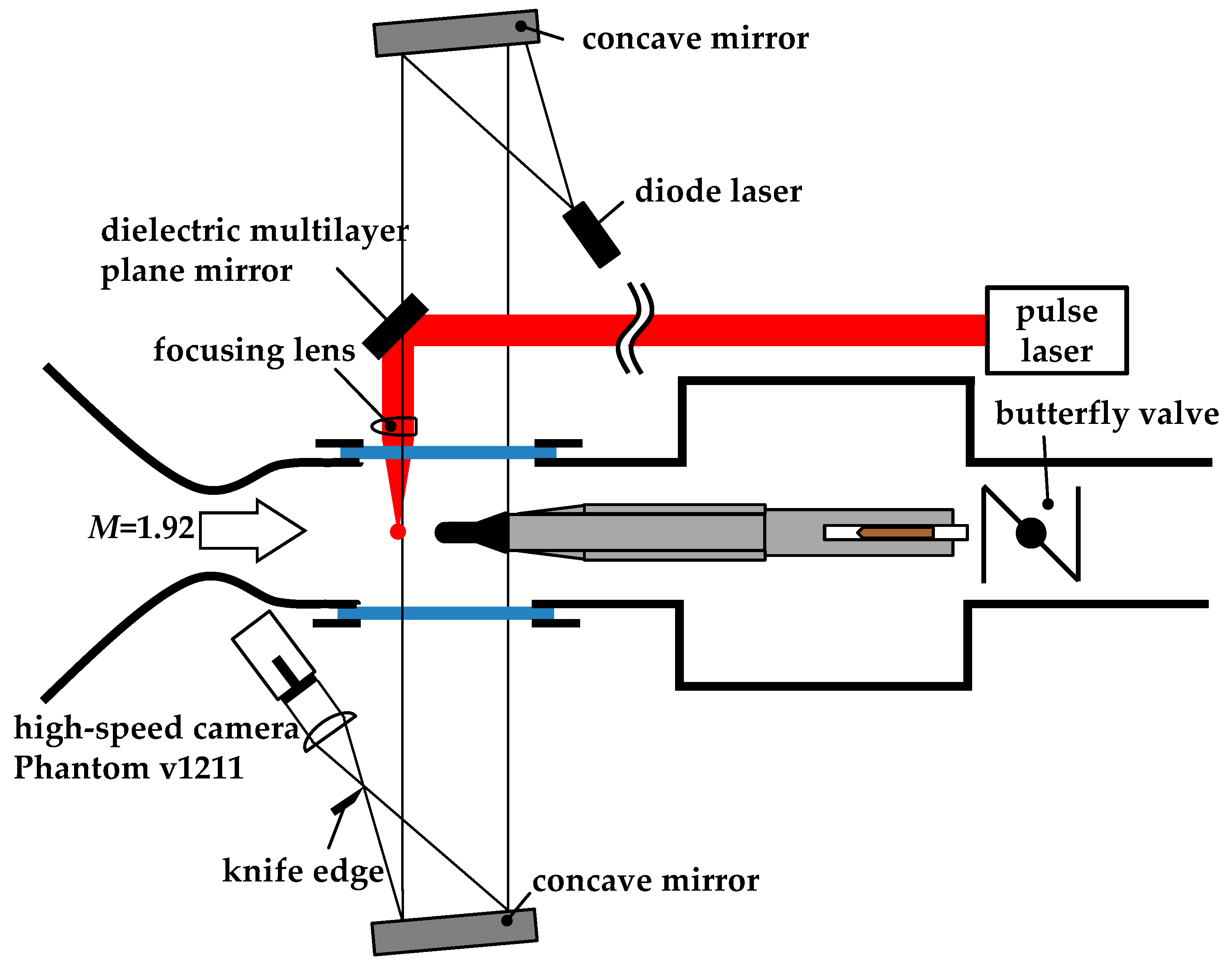 Aerospace 03 00013 g001