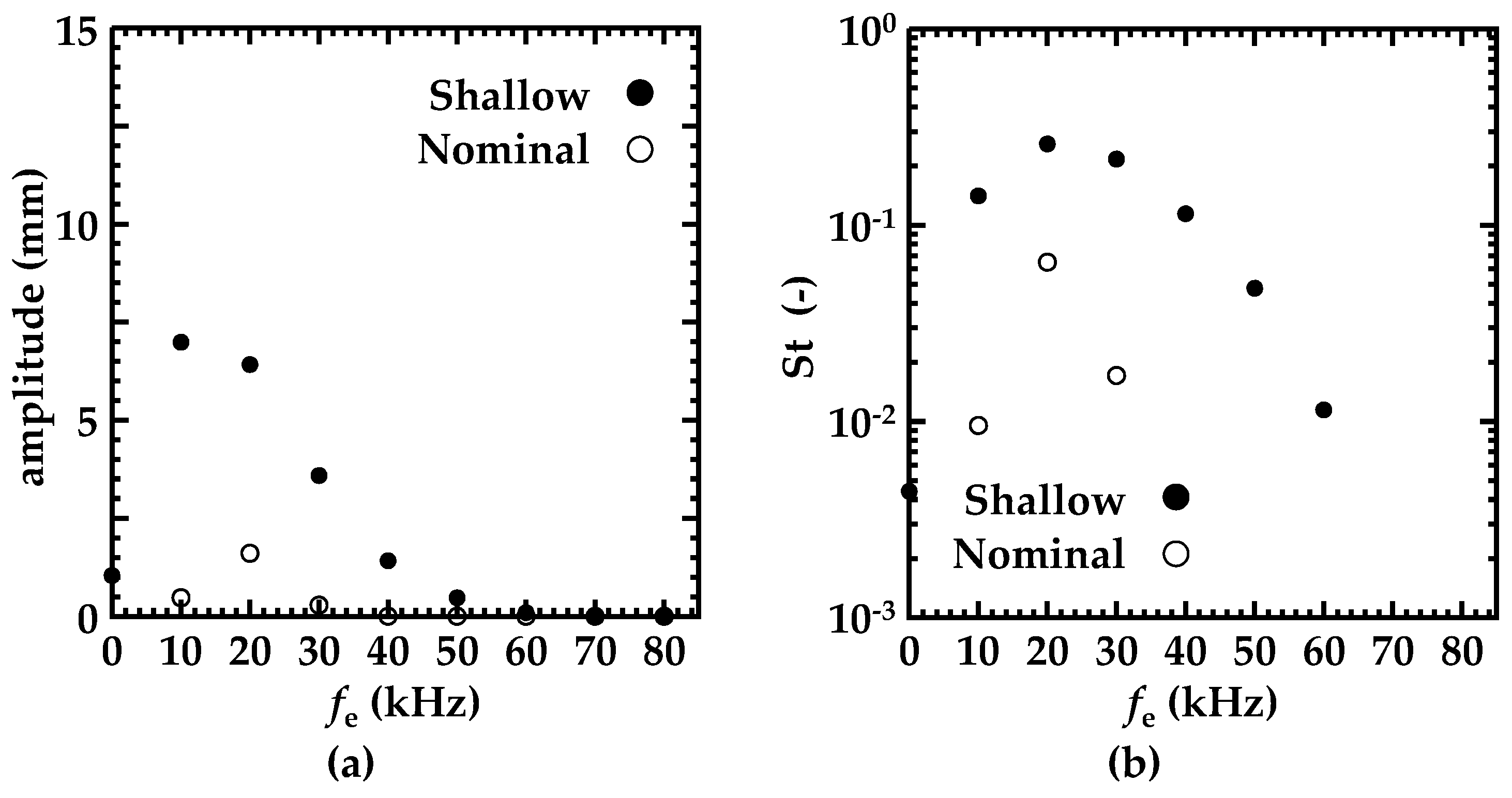 Aerospace 03 00013 g007