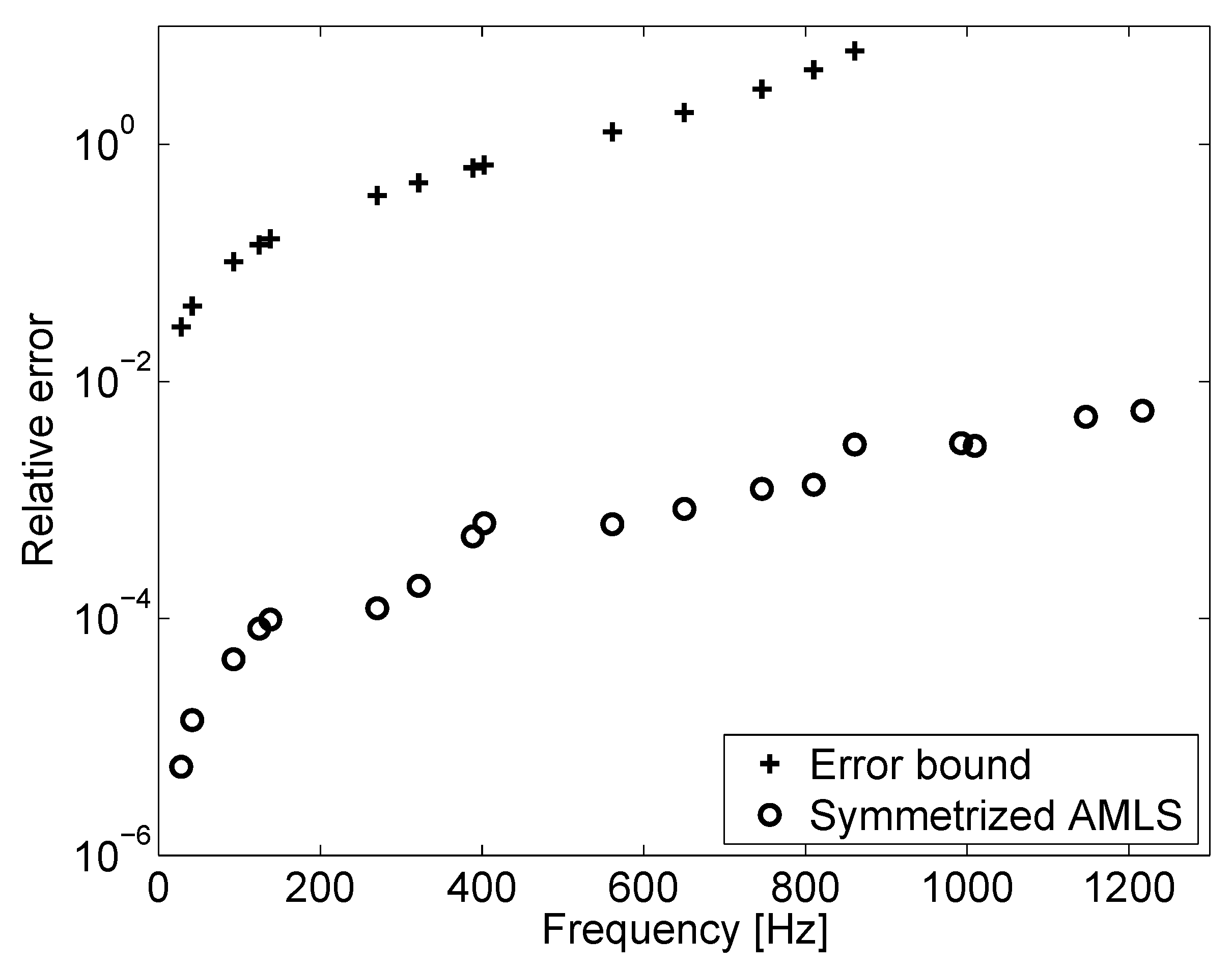 Aerospace 03 00017 g007