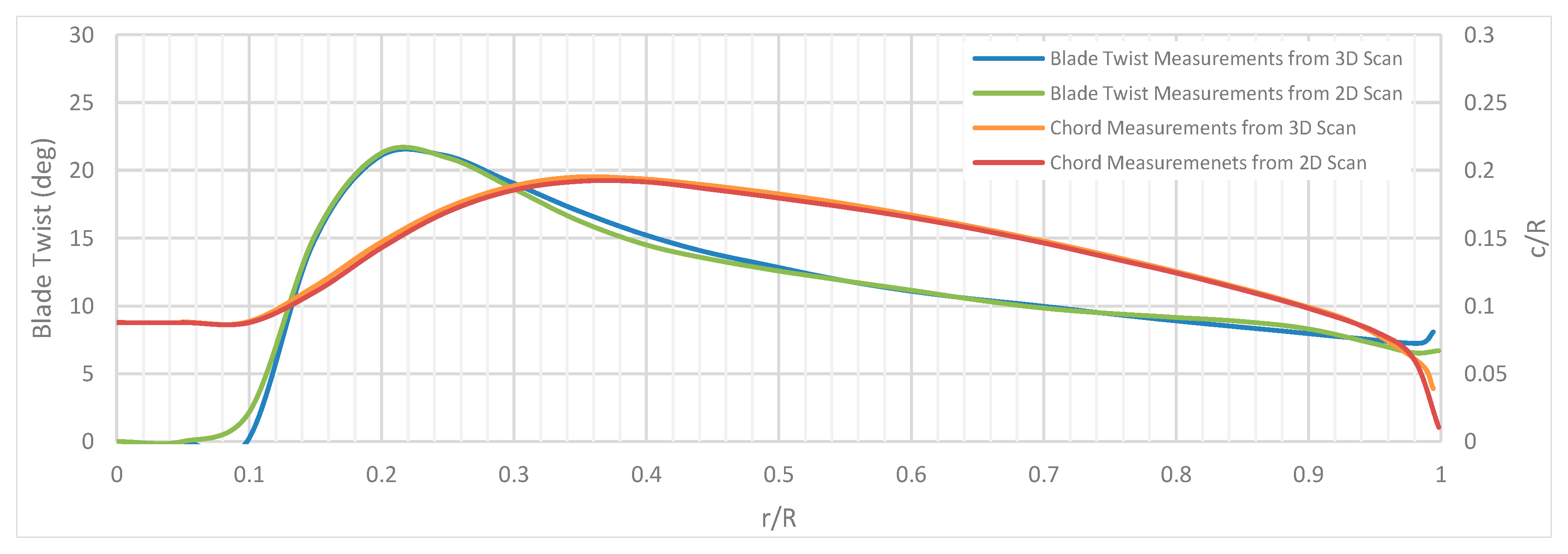 Aerospace 03 00032 g006