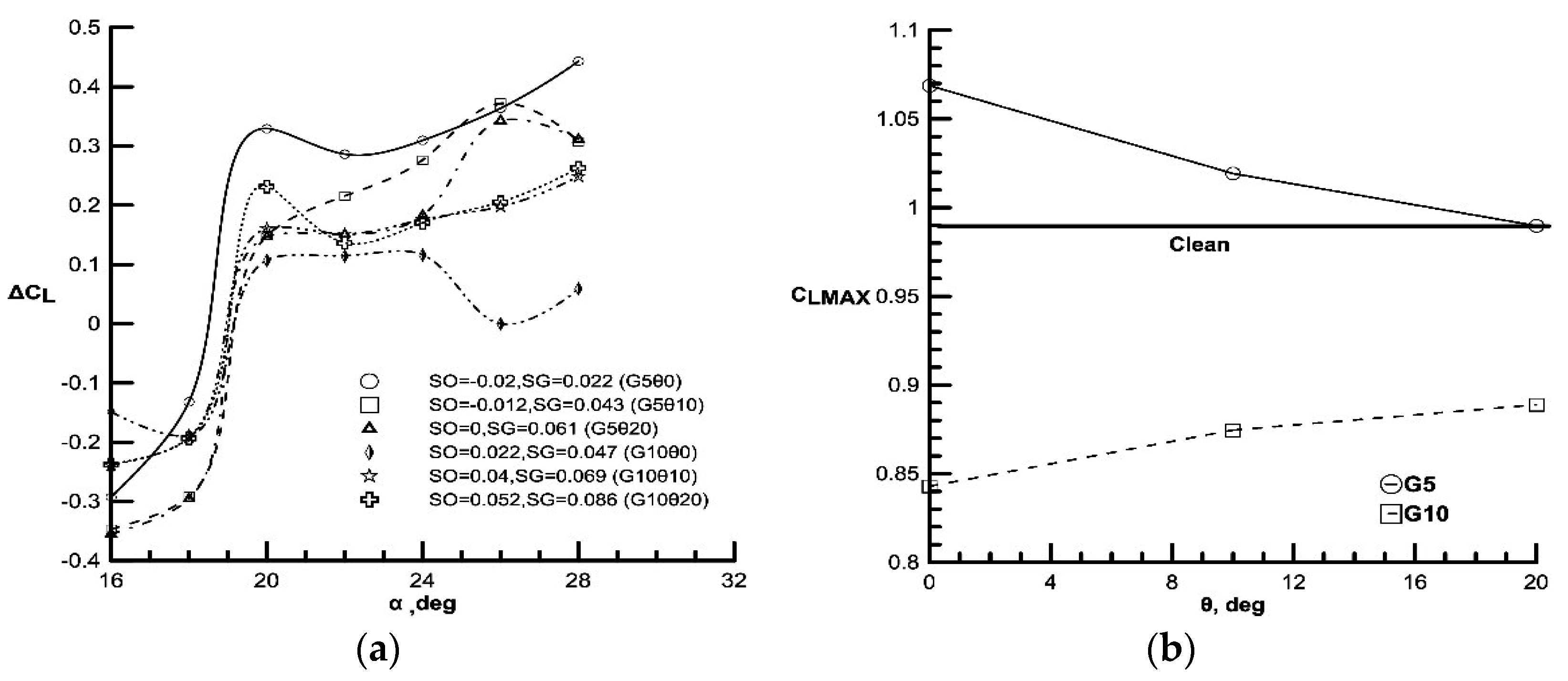 Aerospace 03 00039 g003