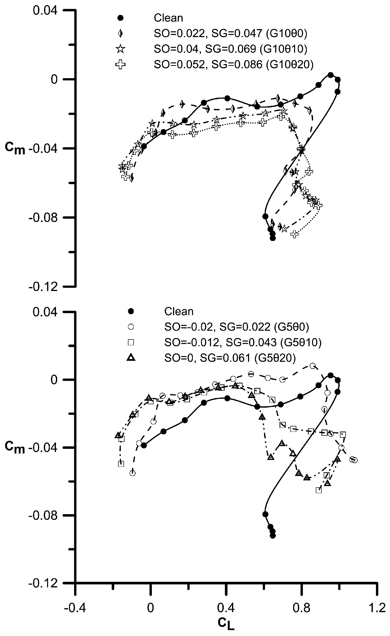 Aerospace 03 00039 g006