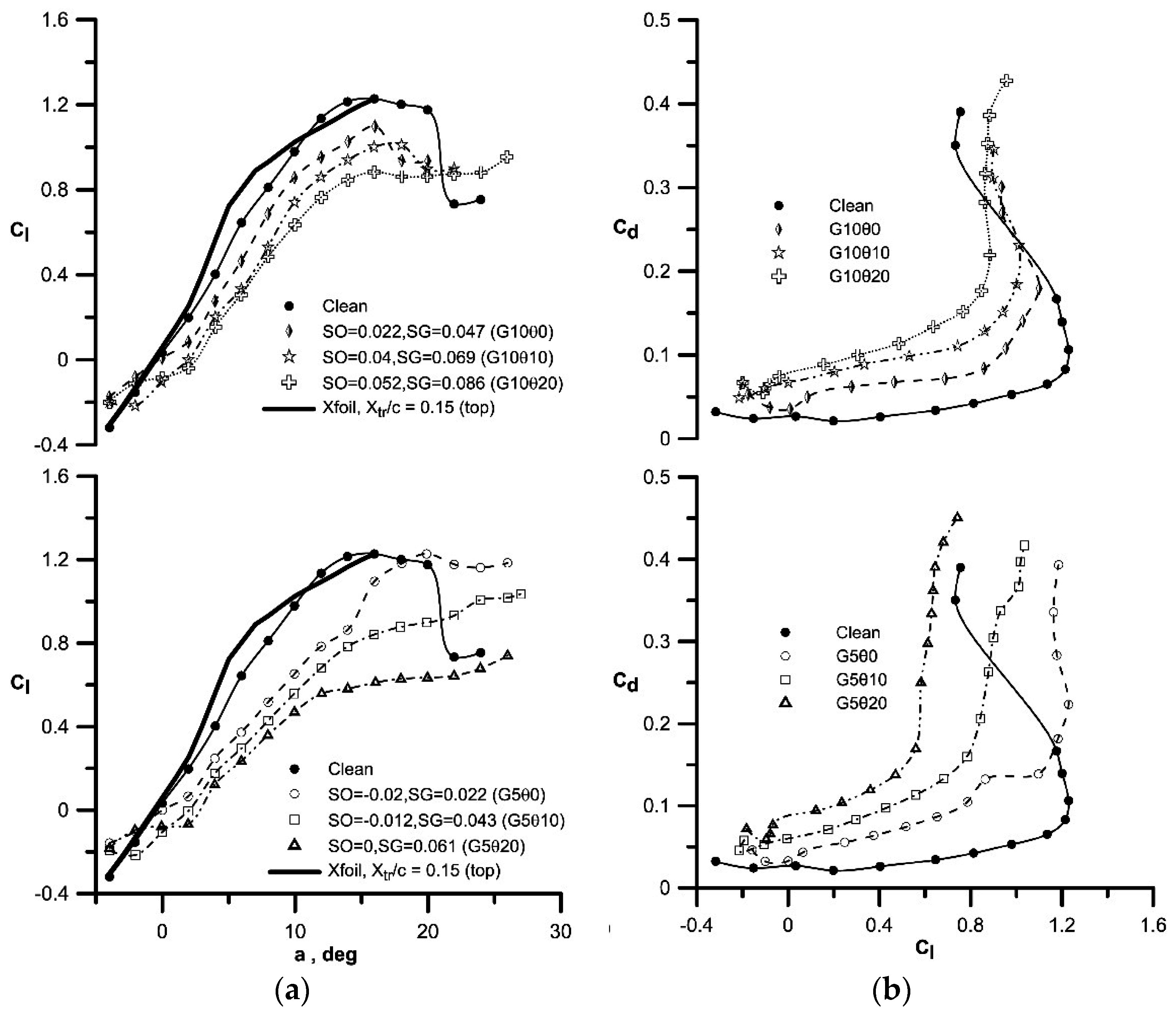 Aerospace 03 00039 g007