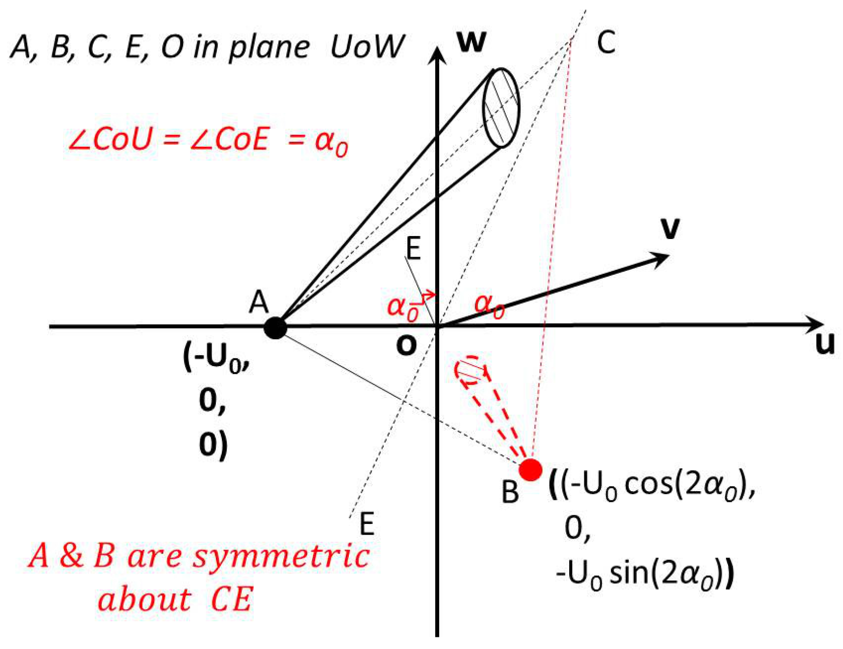 Aerospace 03 00043 g014