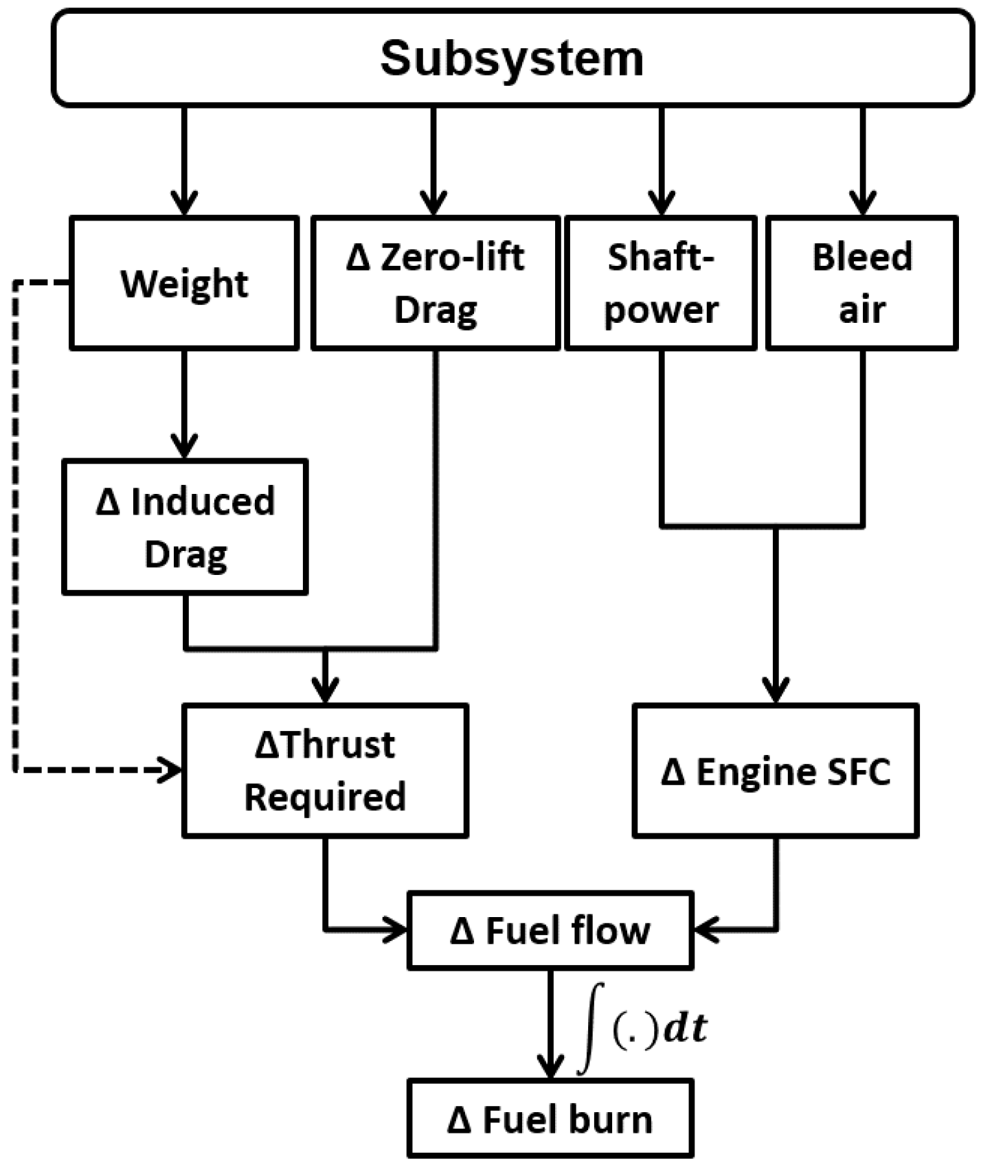 Aerospace 04 00006 g001