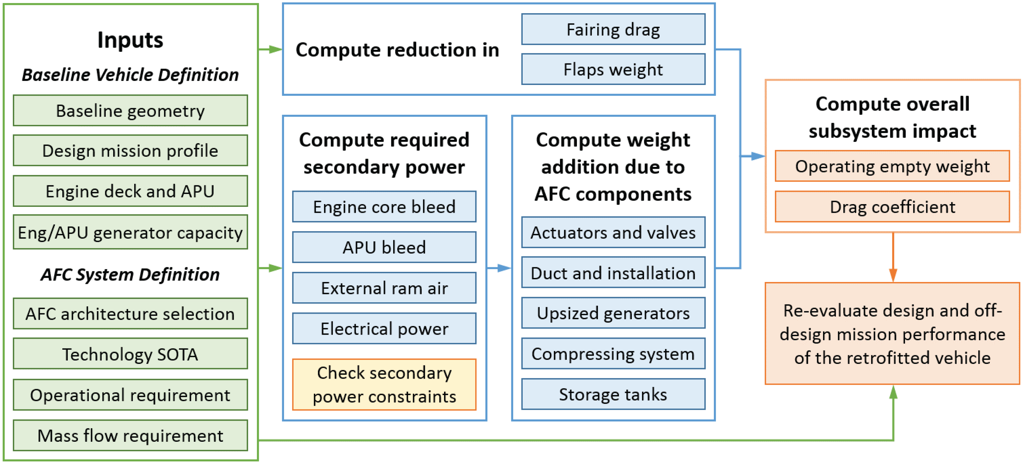 Aerospace 04 00006 g004