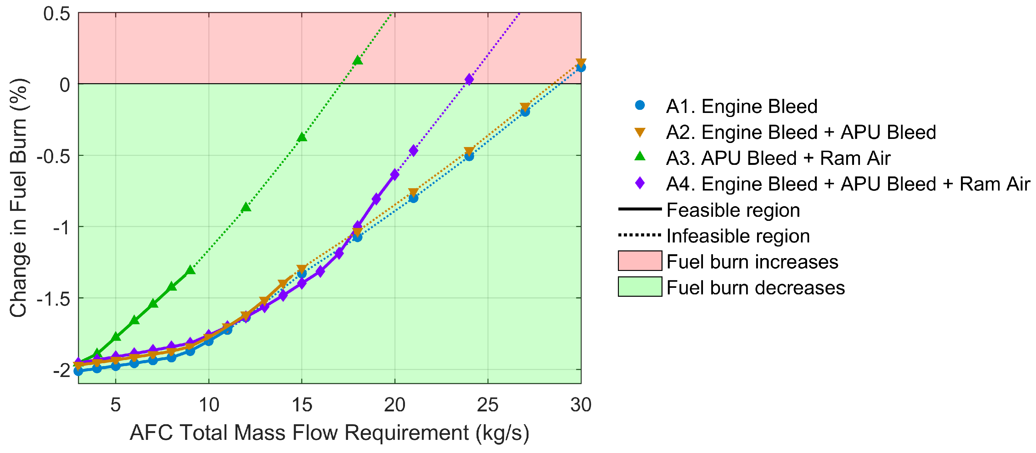 Aerospace 04 00006 g006