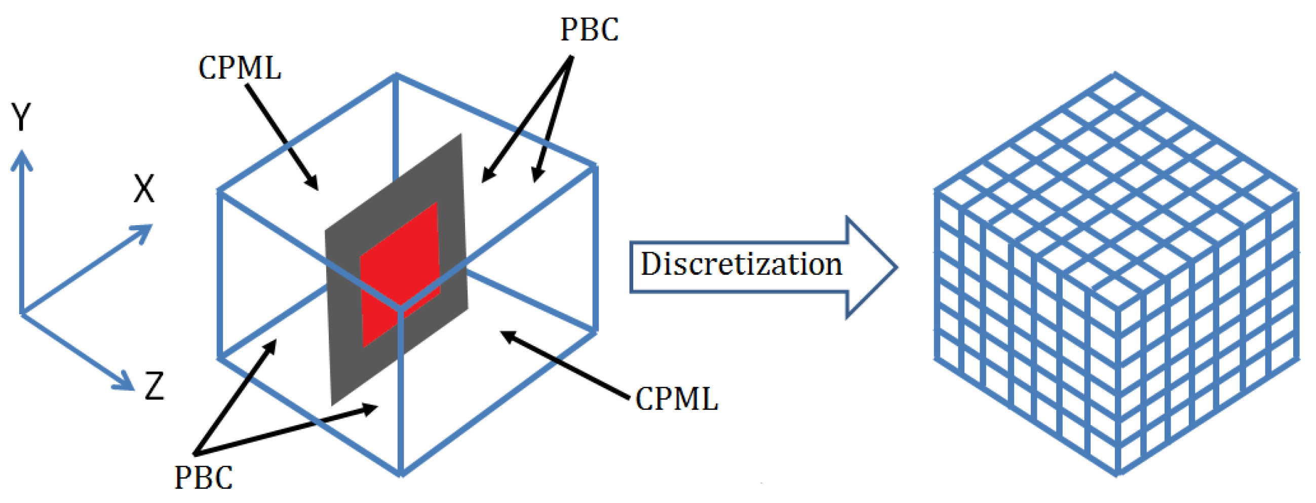 Aerospace 04 00007 g001