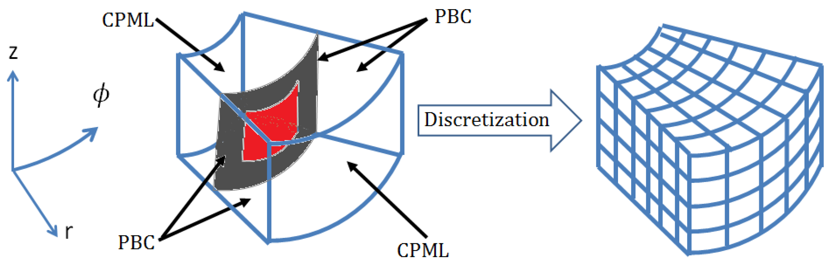 Aerospace 04 00007 g003