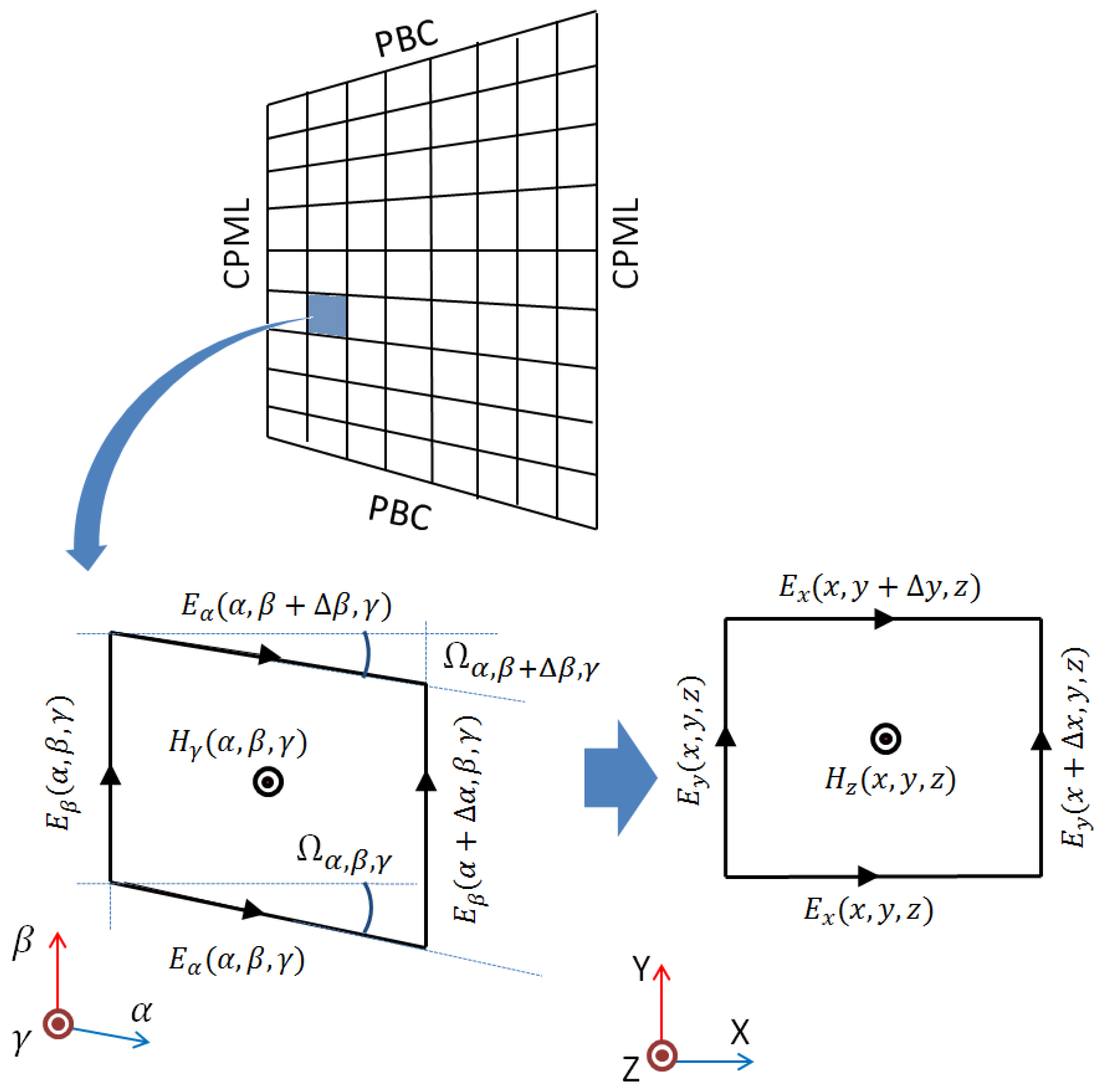 Aerospace 04 00007 g005
