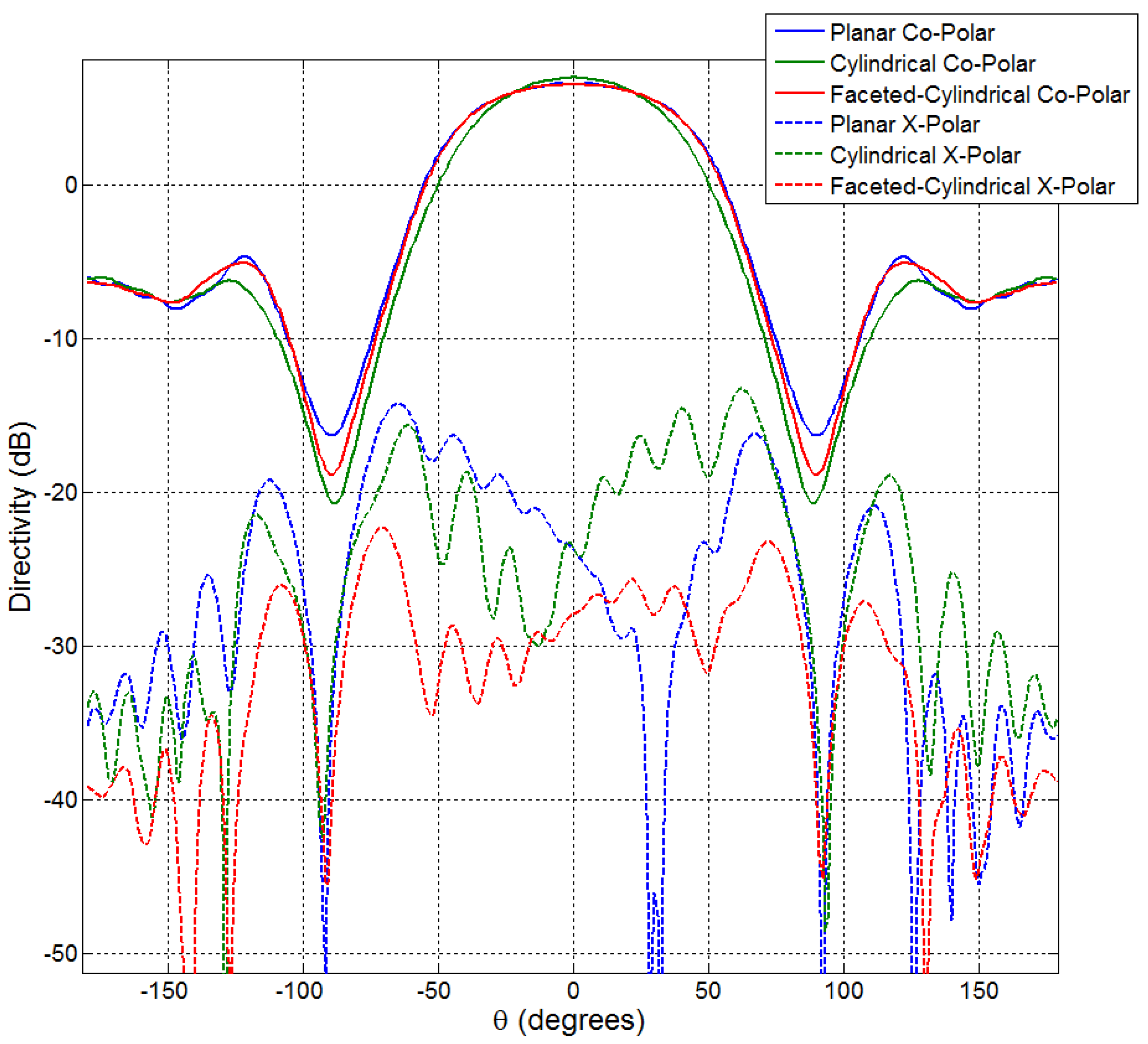 Aerospace 04 00007 g007
