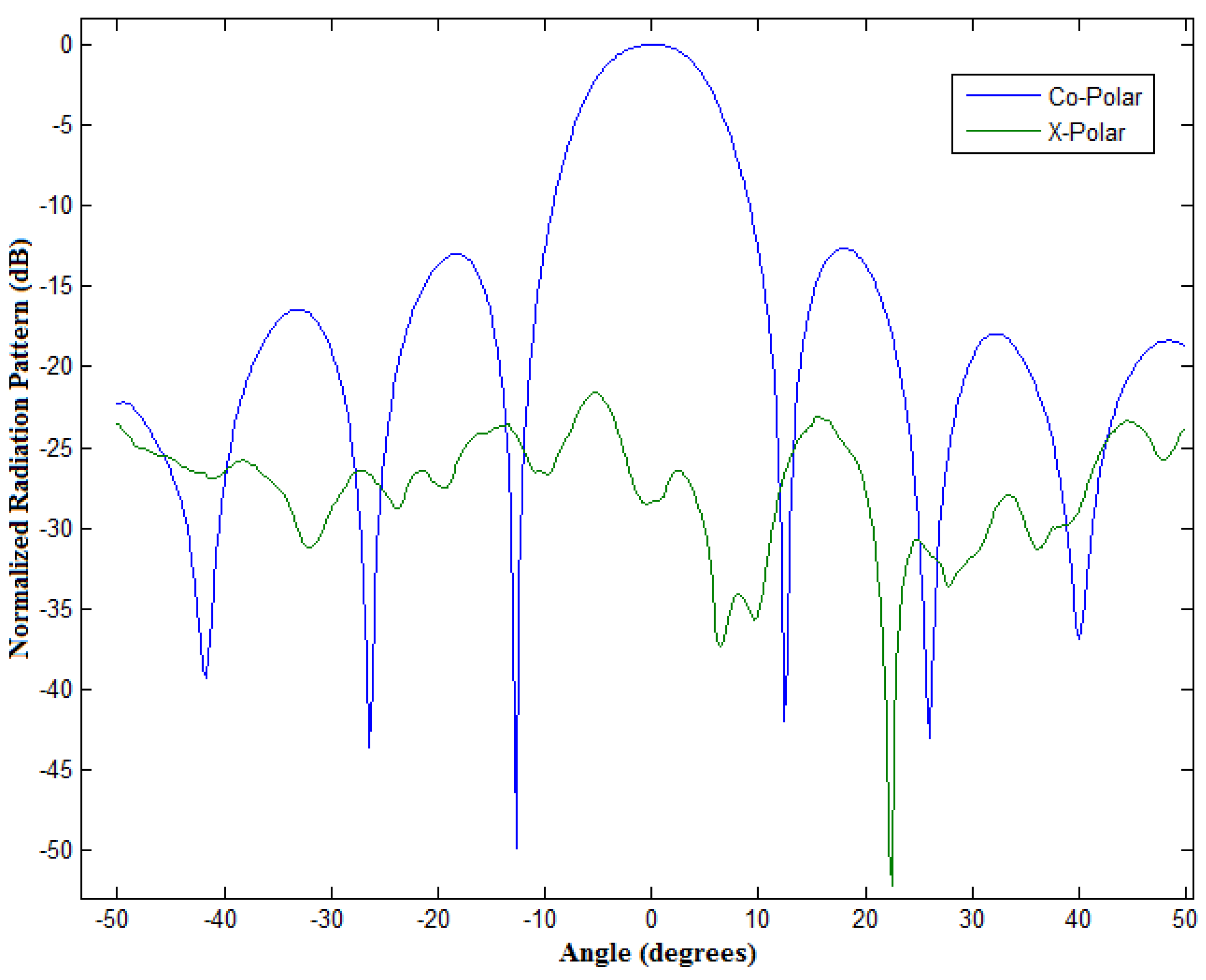 Aerospace 04 00007 g013