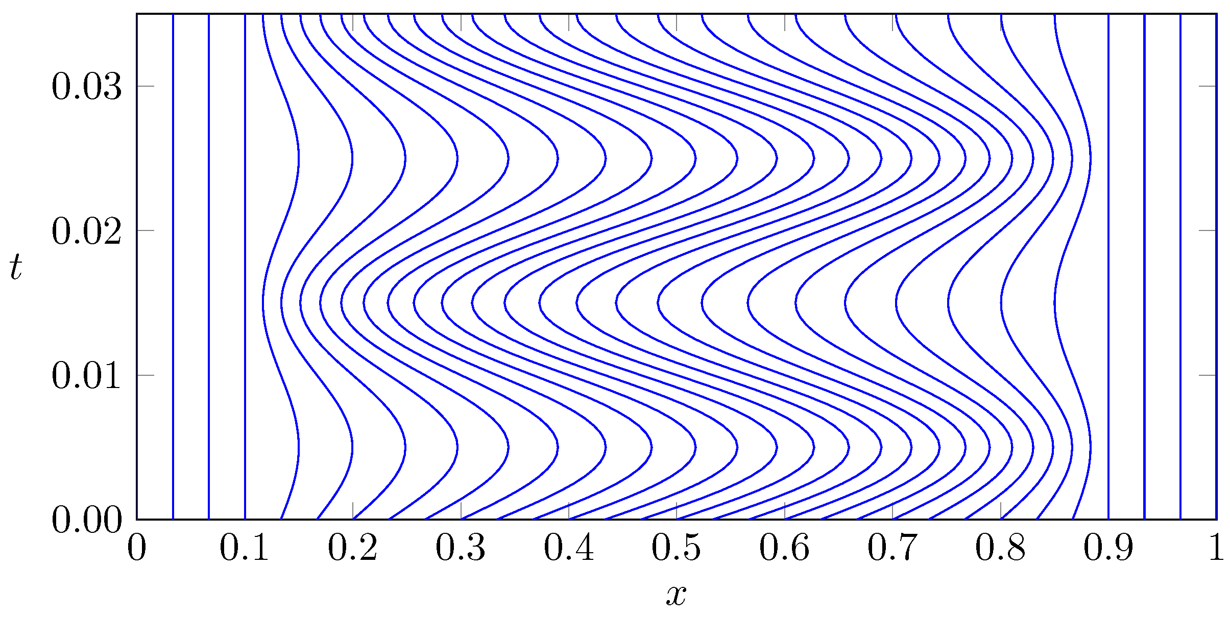 Aerospace 04 00008 g003