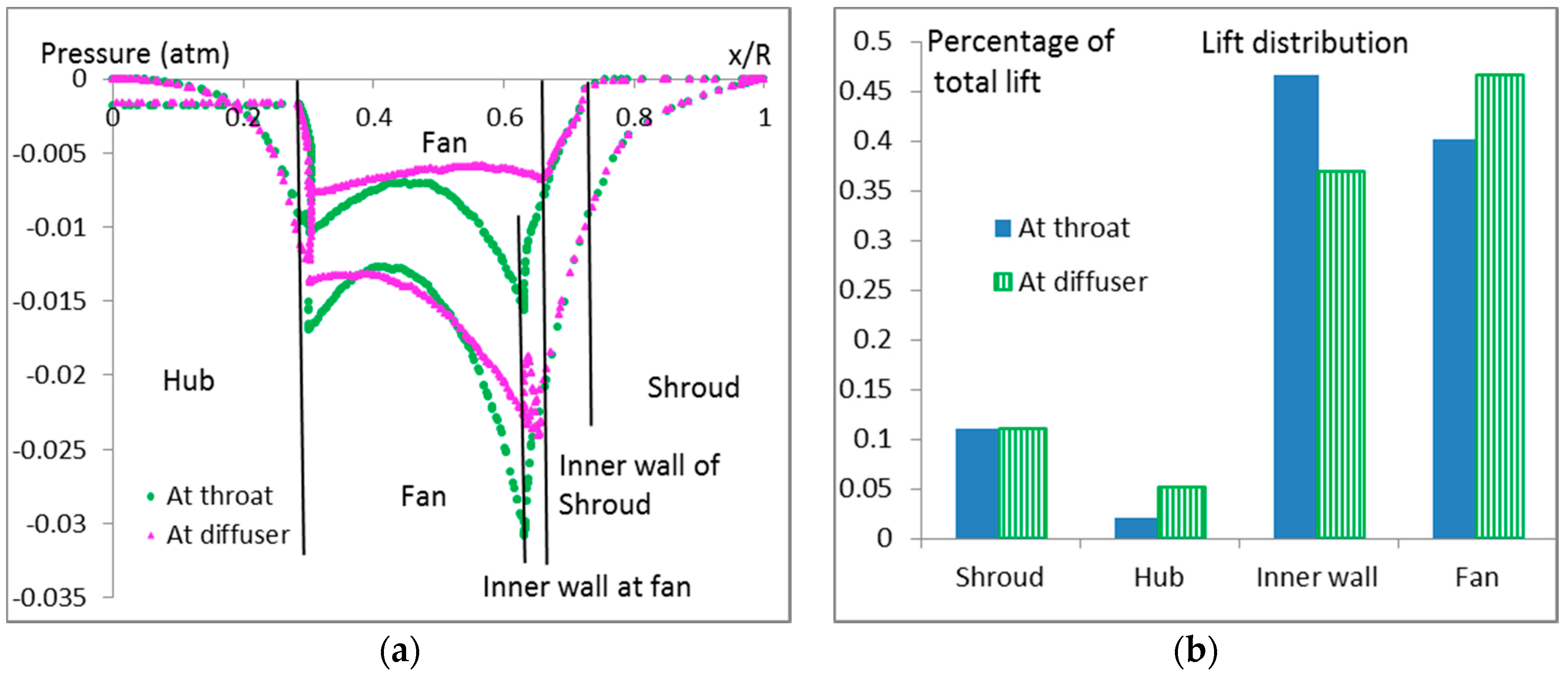 Aerospace 04 00013 g010