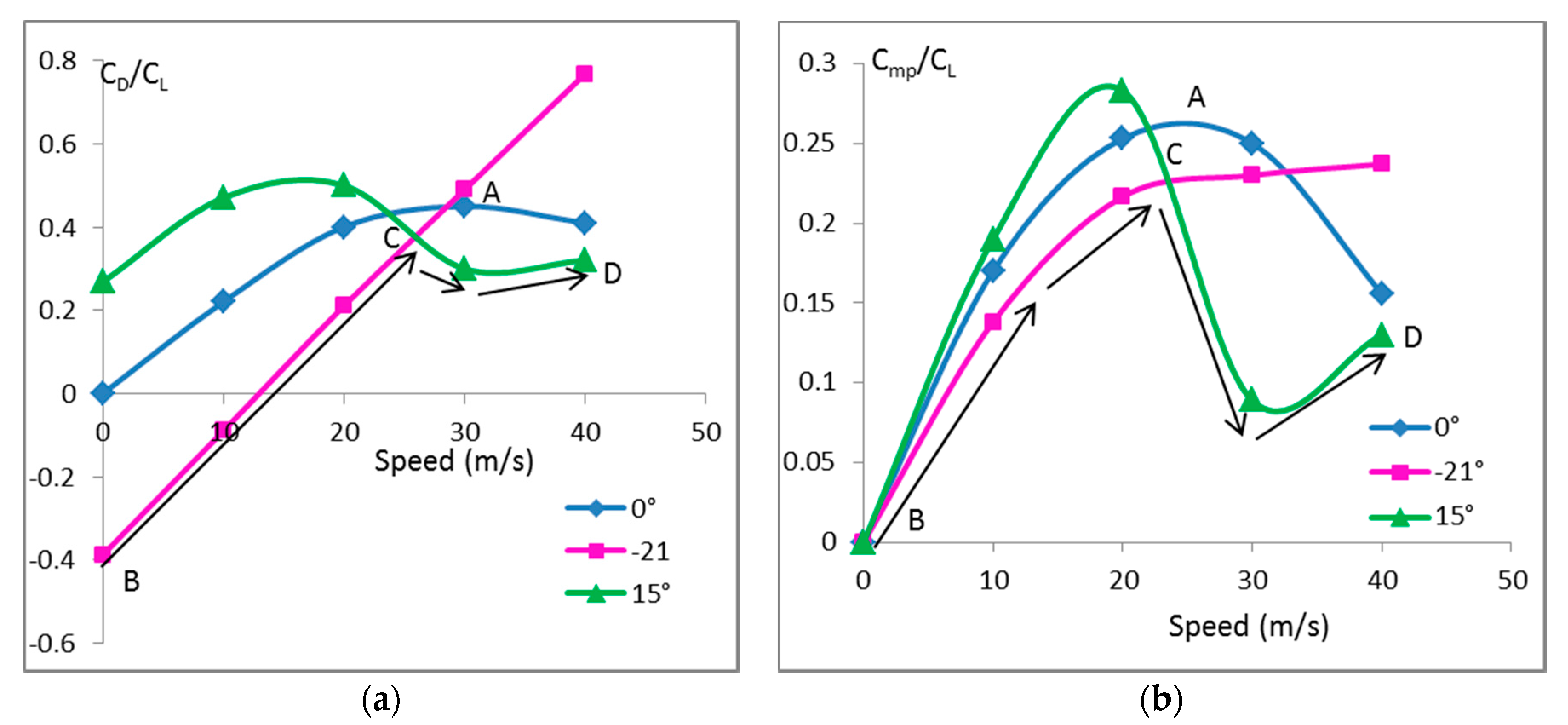 Aerospace 04 00013 g011