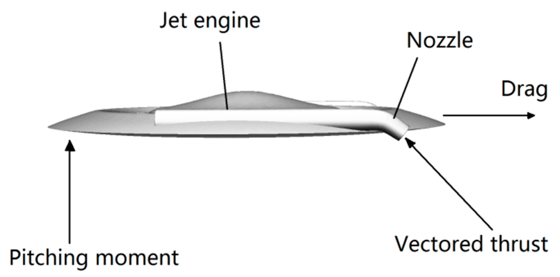 Aerospace 04 00013 g012