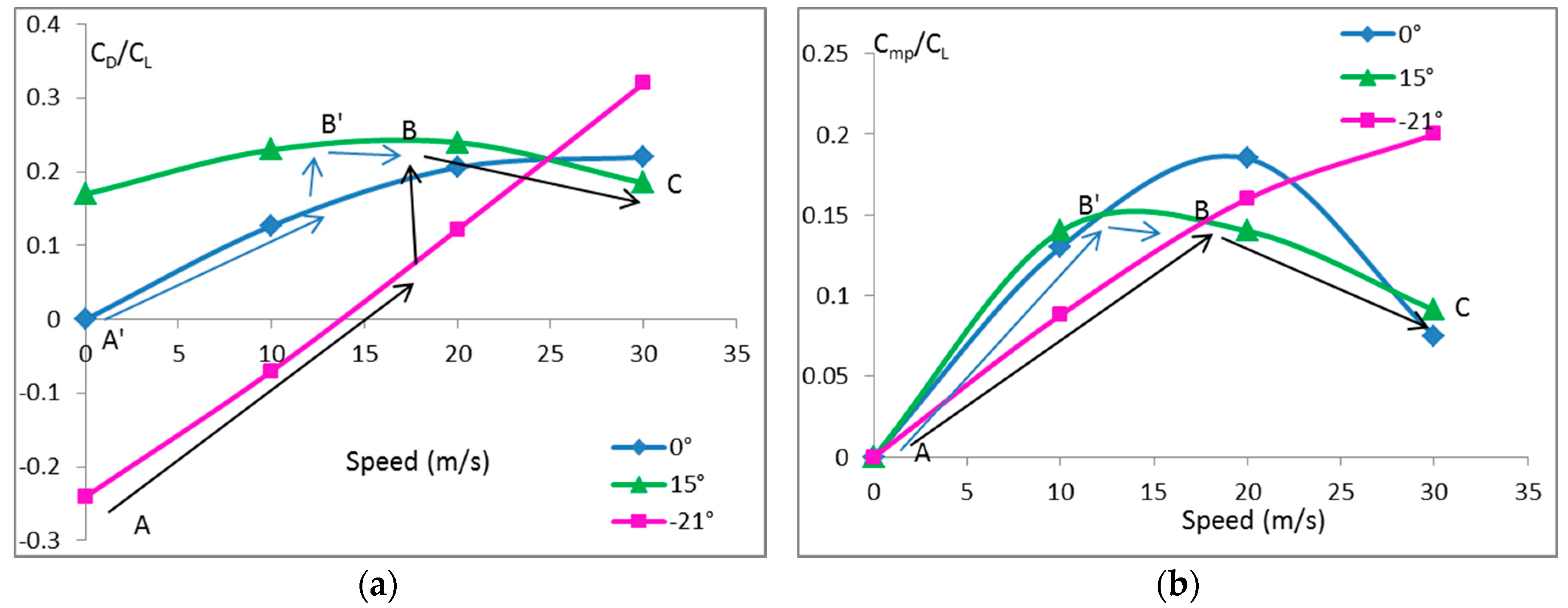Aerospace 04 00013 g013a