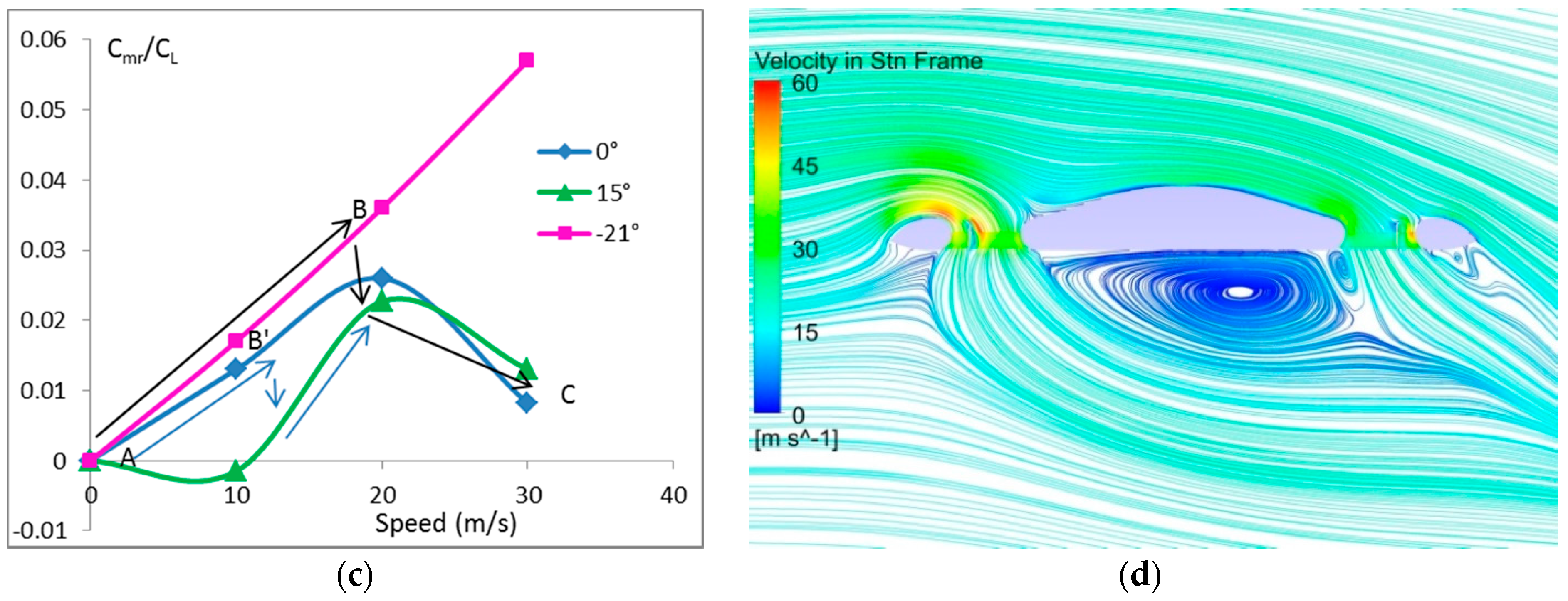 Aerospace 04 00013 g013b