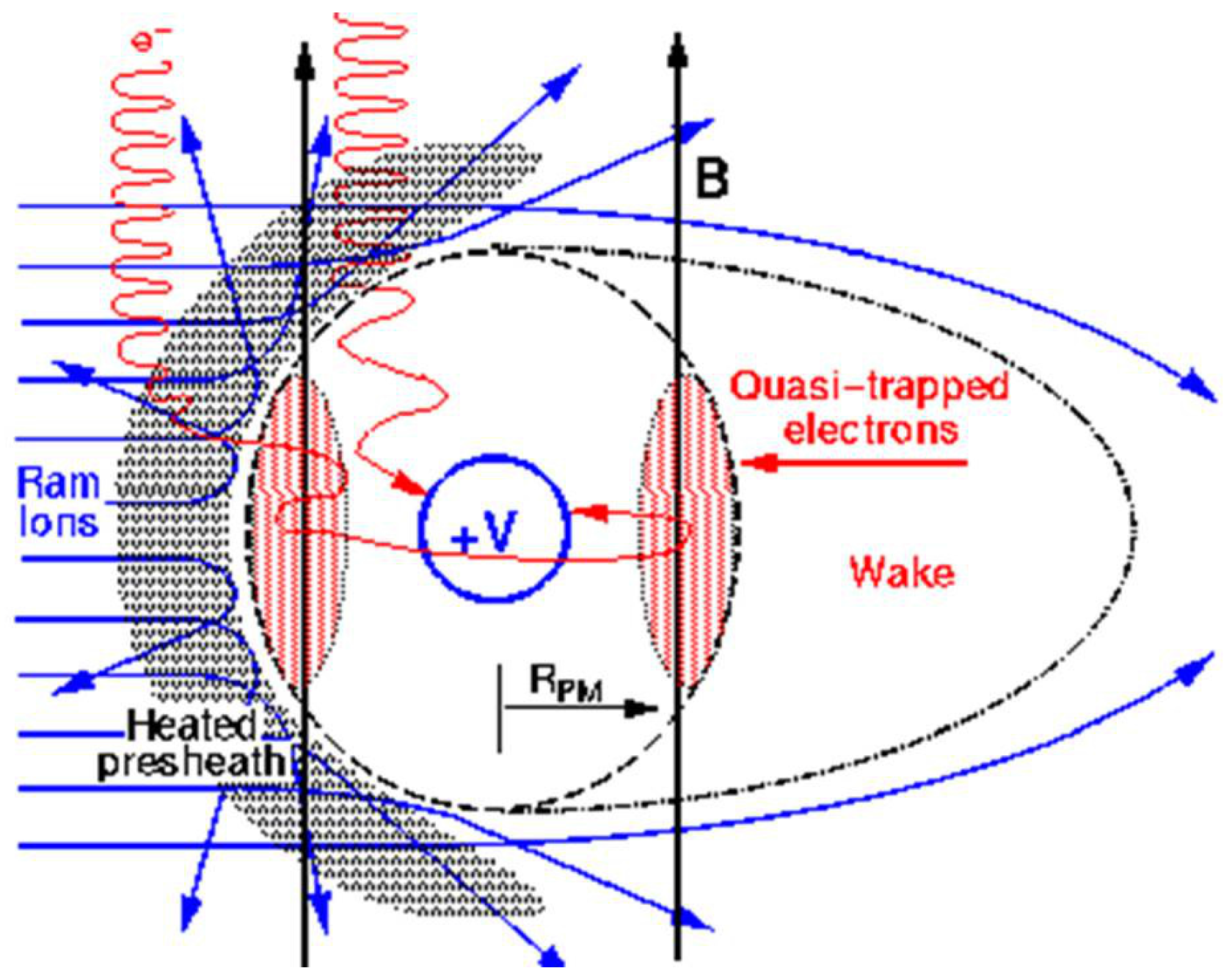 Aerospace 04 00016 g001