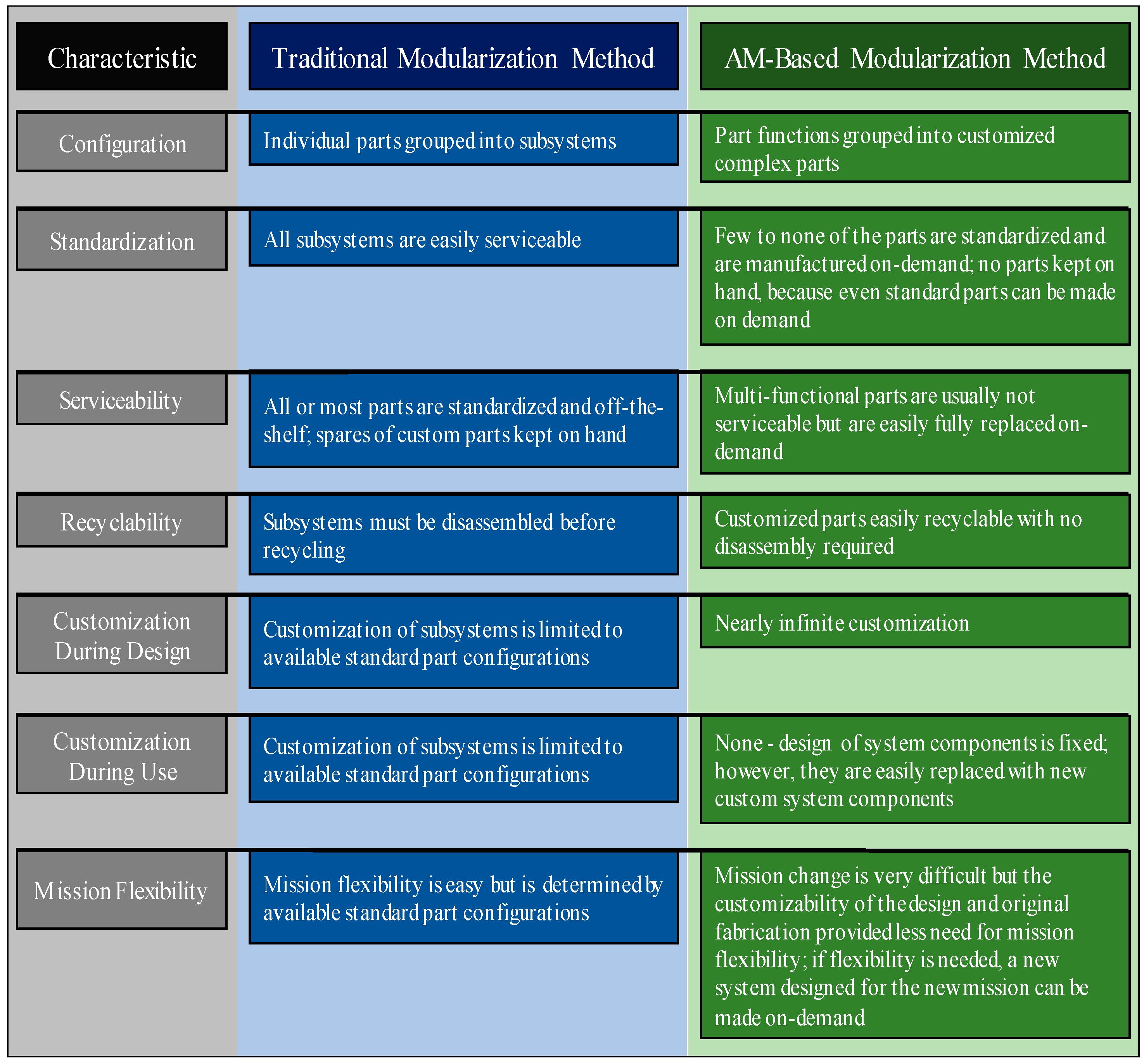 Aerospace 04 00017 g003