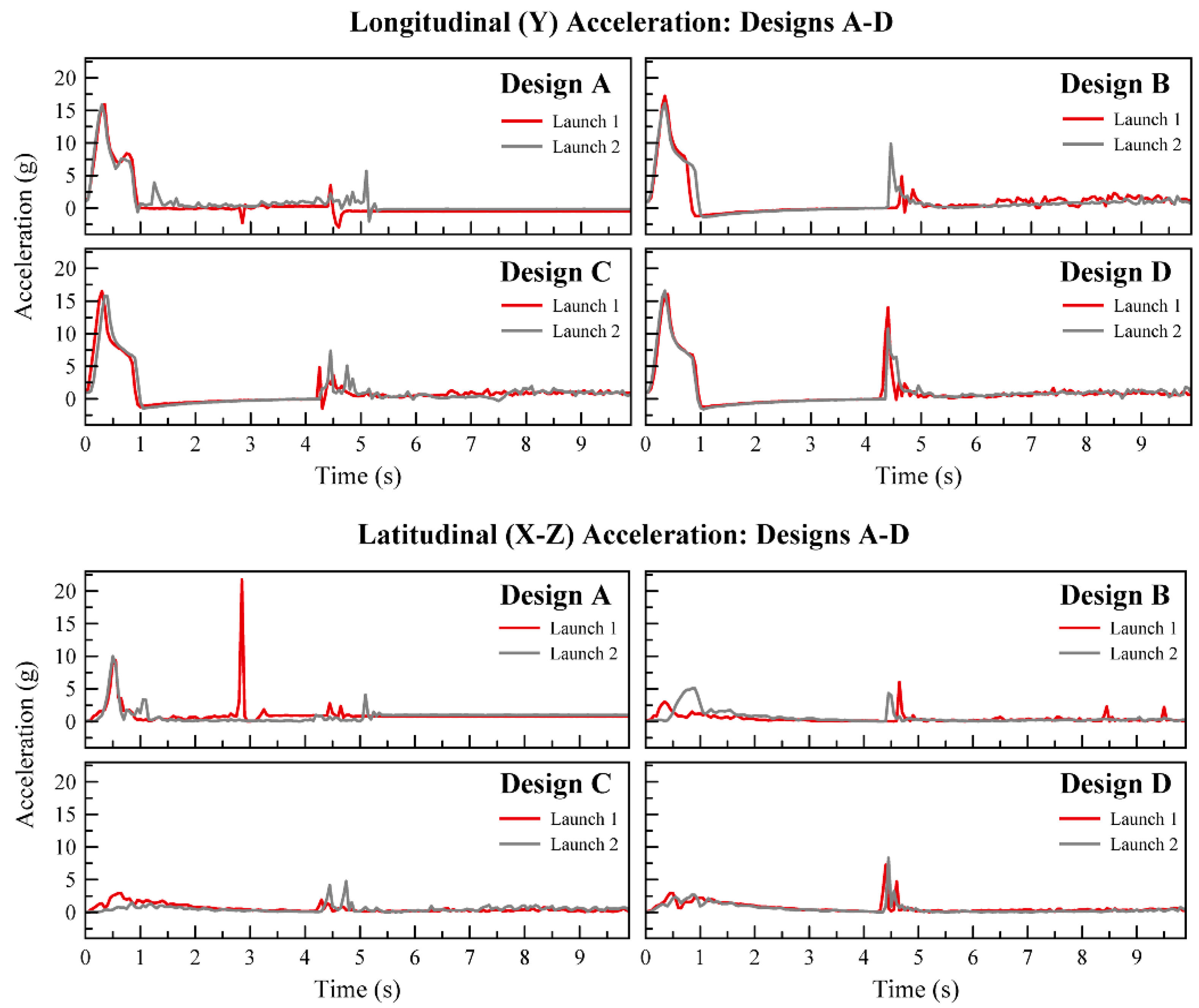 Aerospace 04 00017 g015
