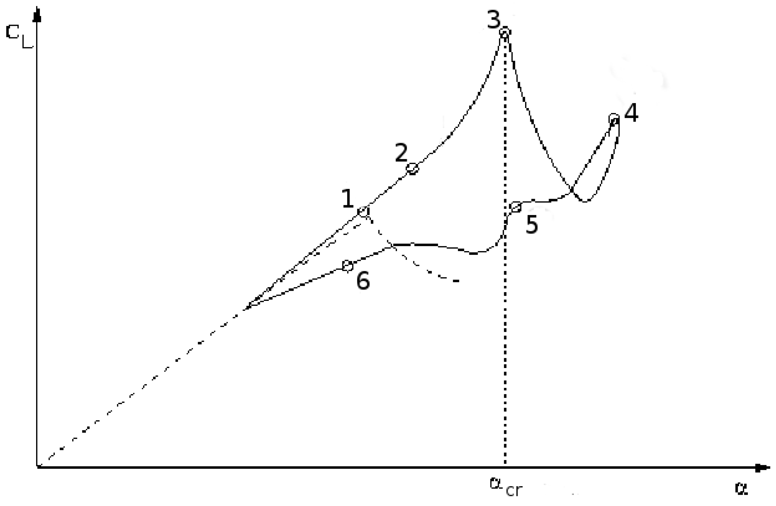 Aerospace 04 00021 g001