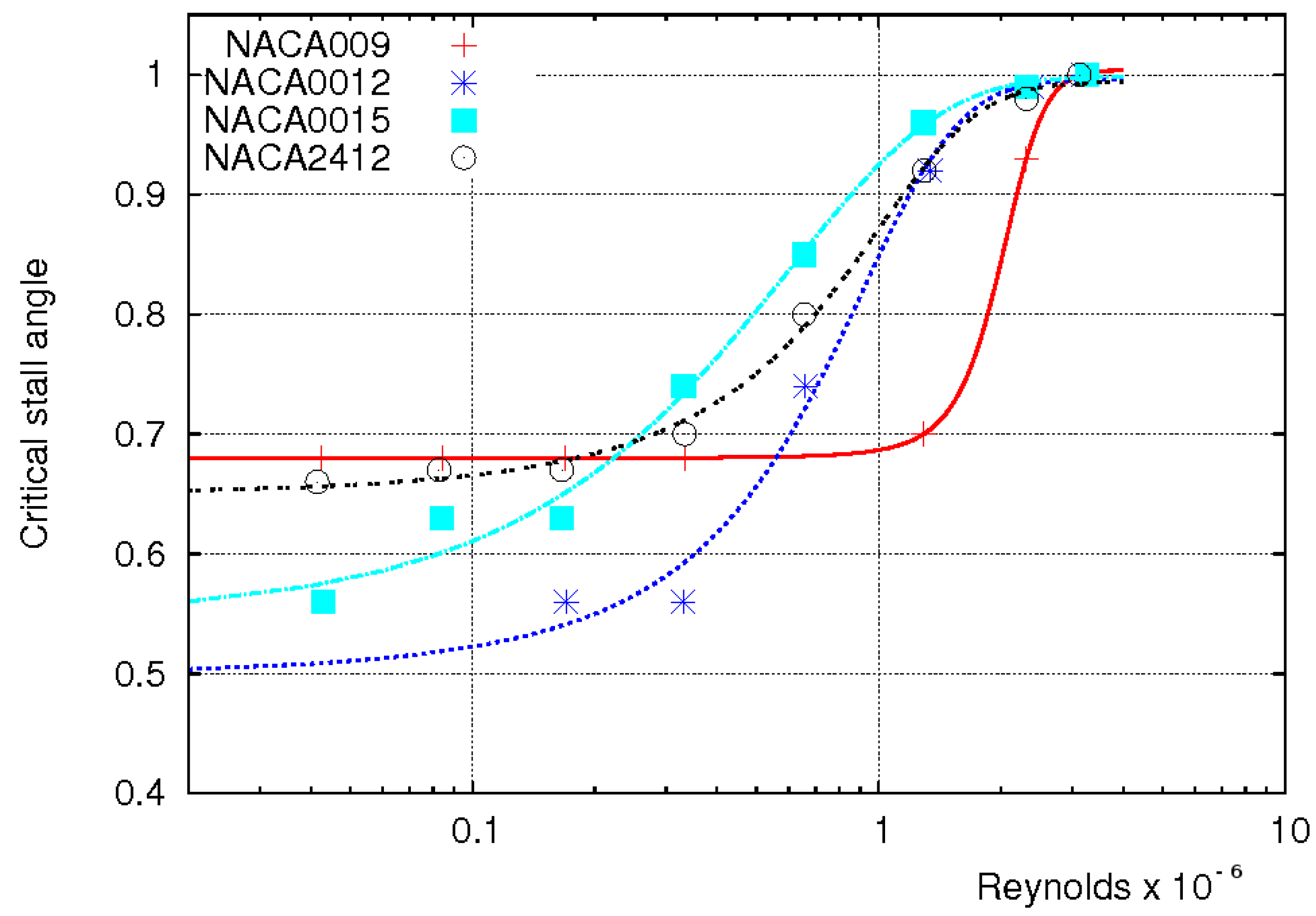 Aerospace 04 00021 g004
