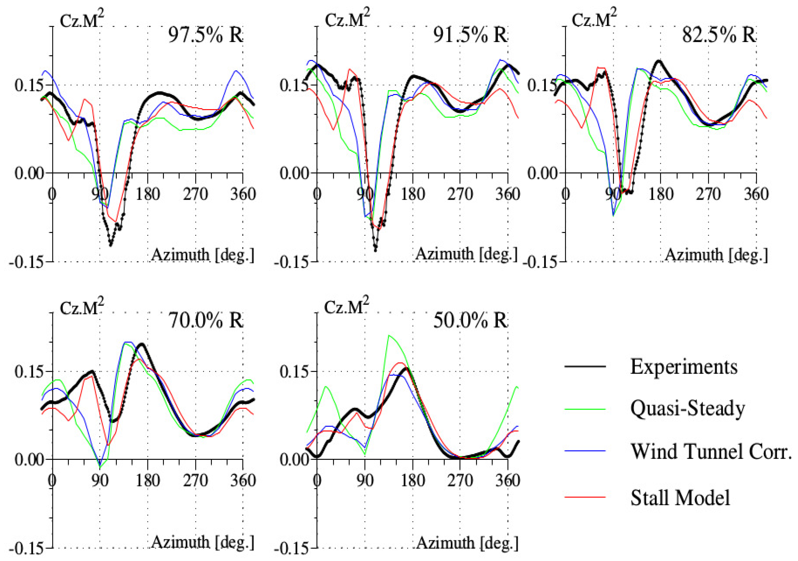 Aerospace 04 00021 g005