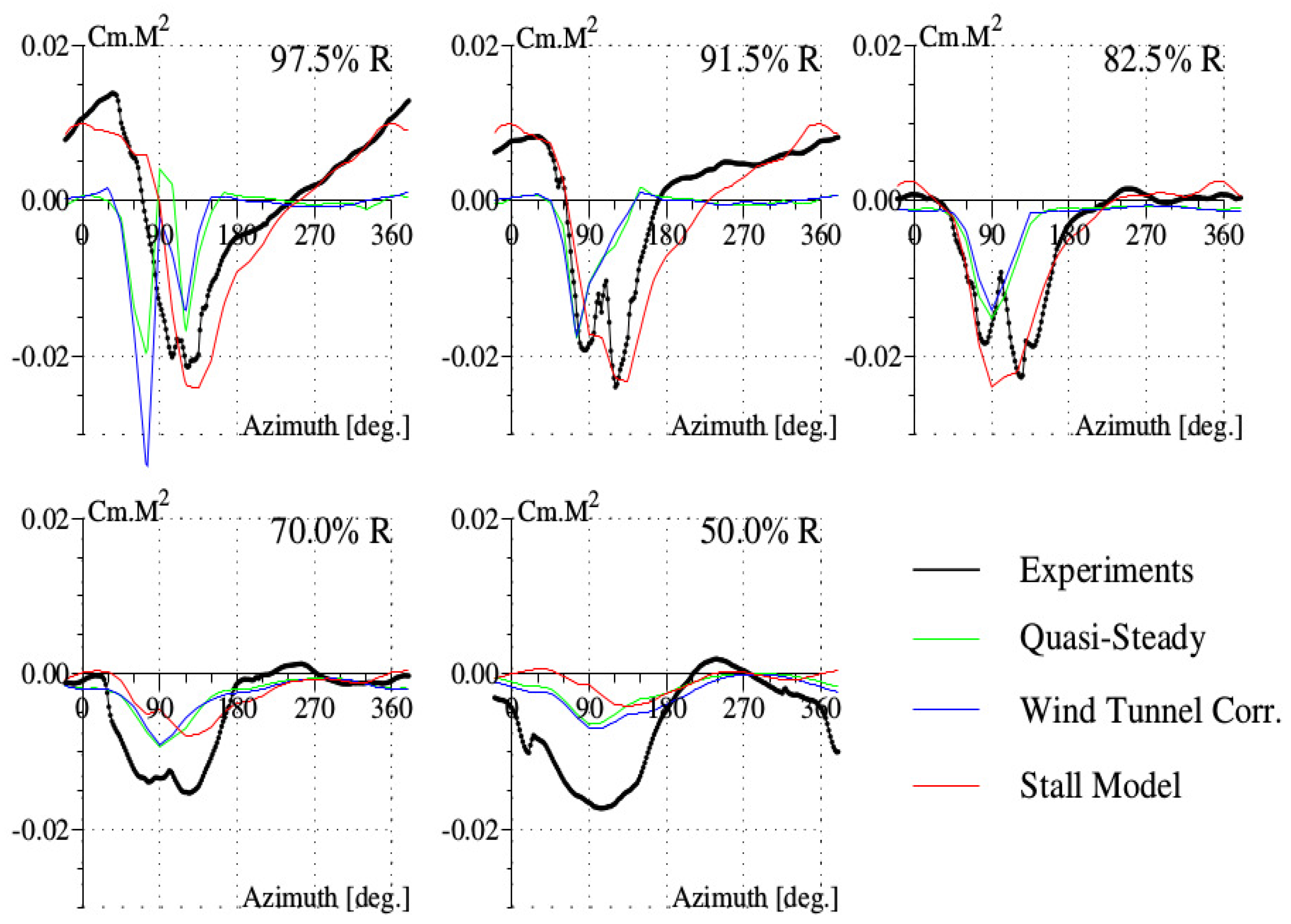 Aerospace 04 00021 g006