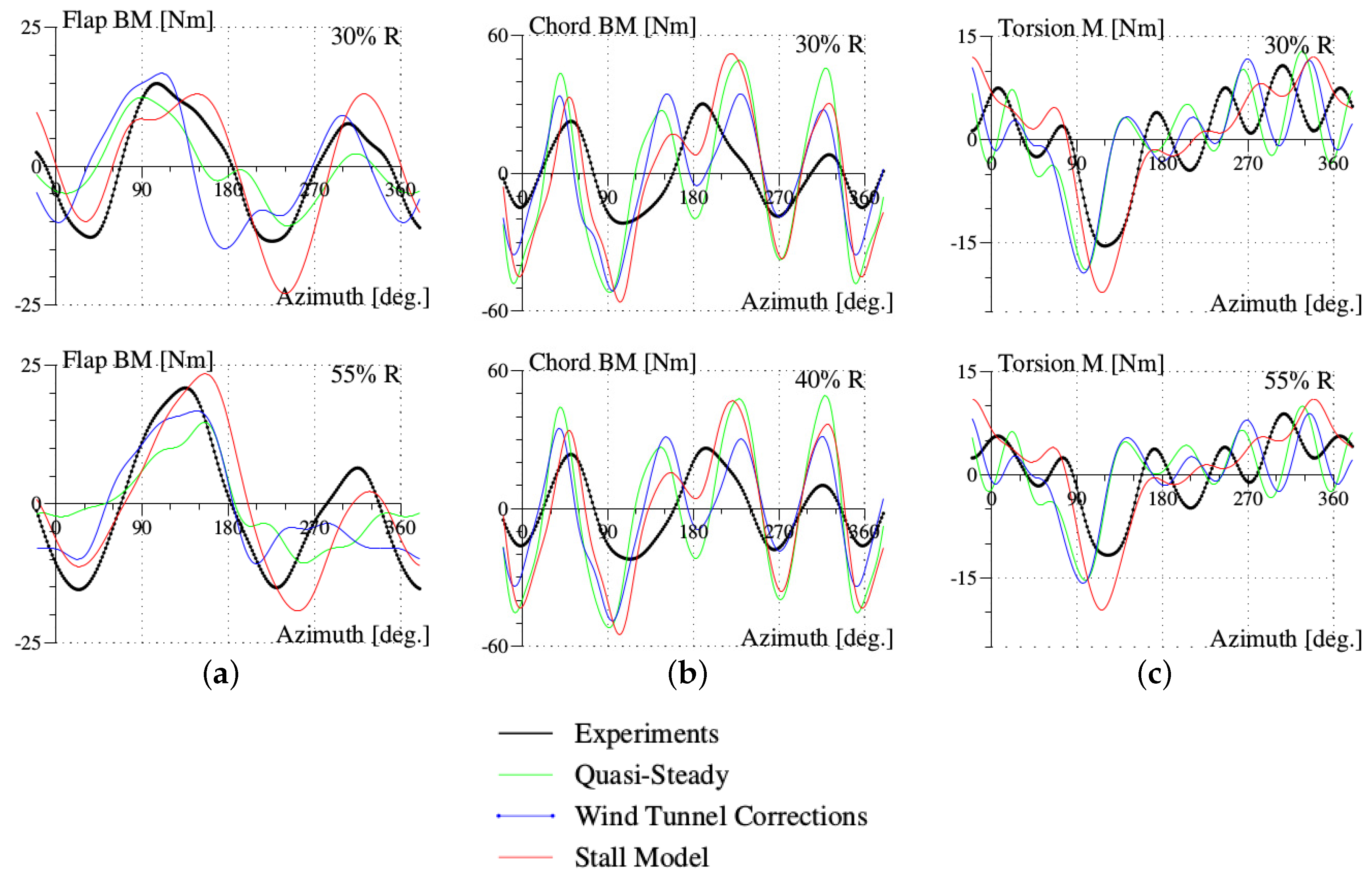 Aerospace 04 00021 g009