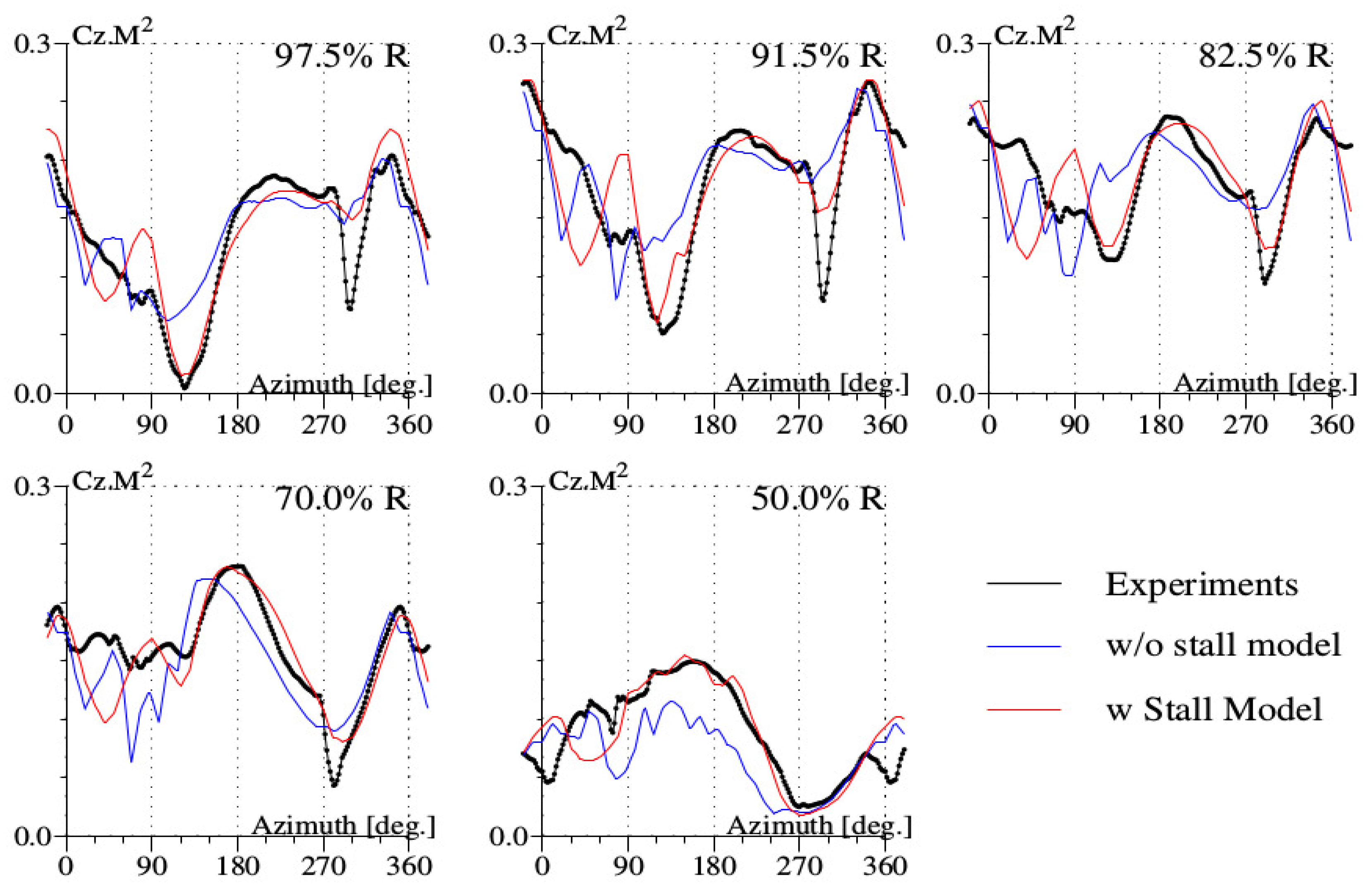 Aerospace 04 00021 g010