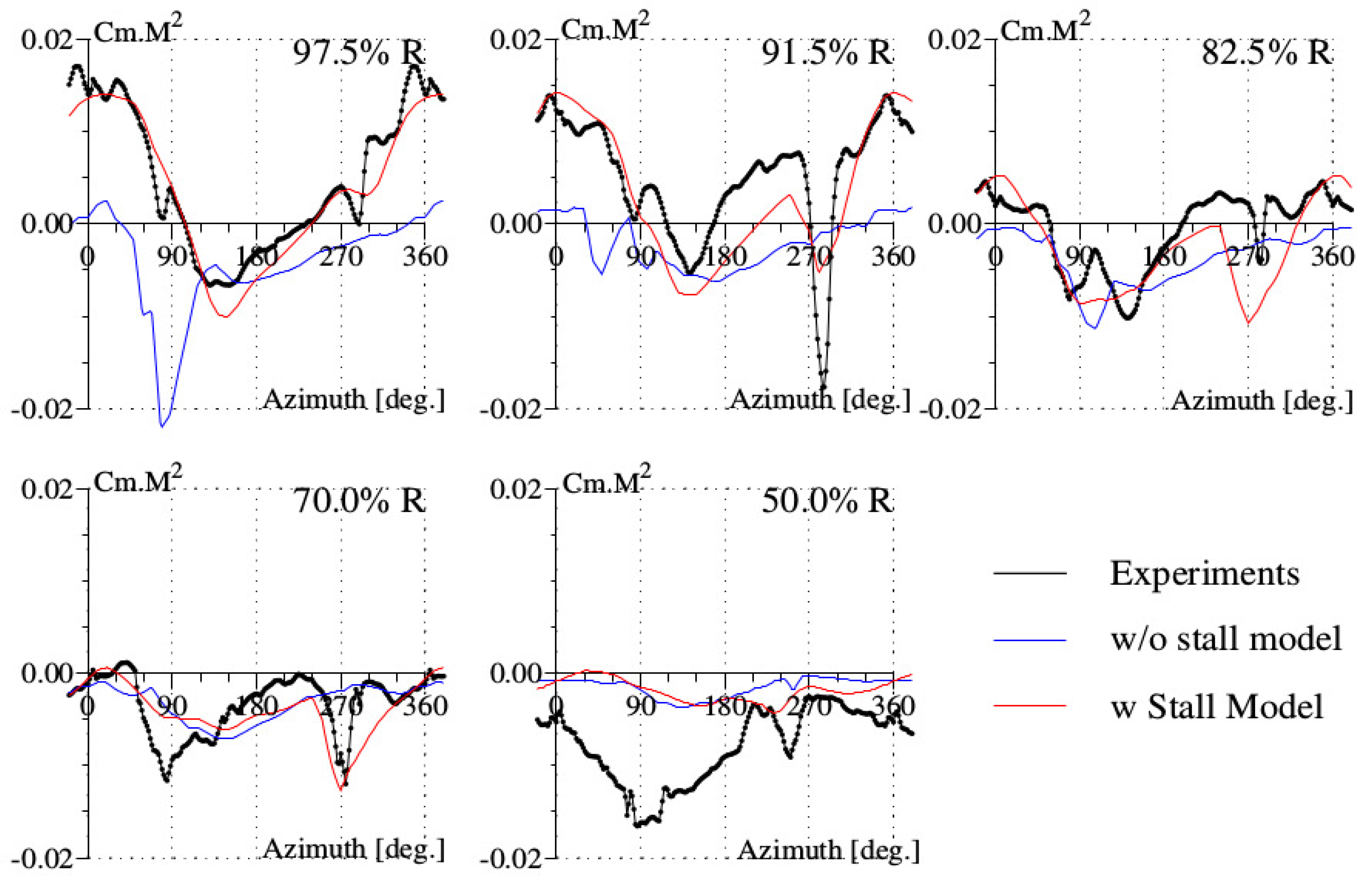 Aerospace 04 00021 g011