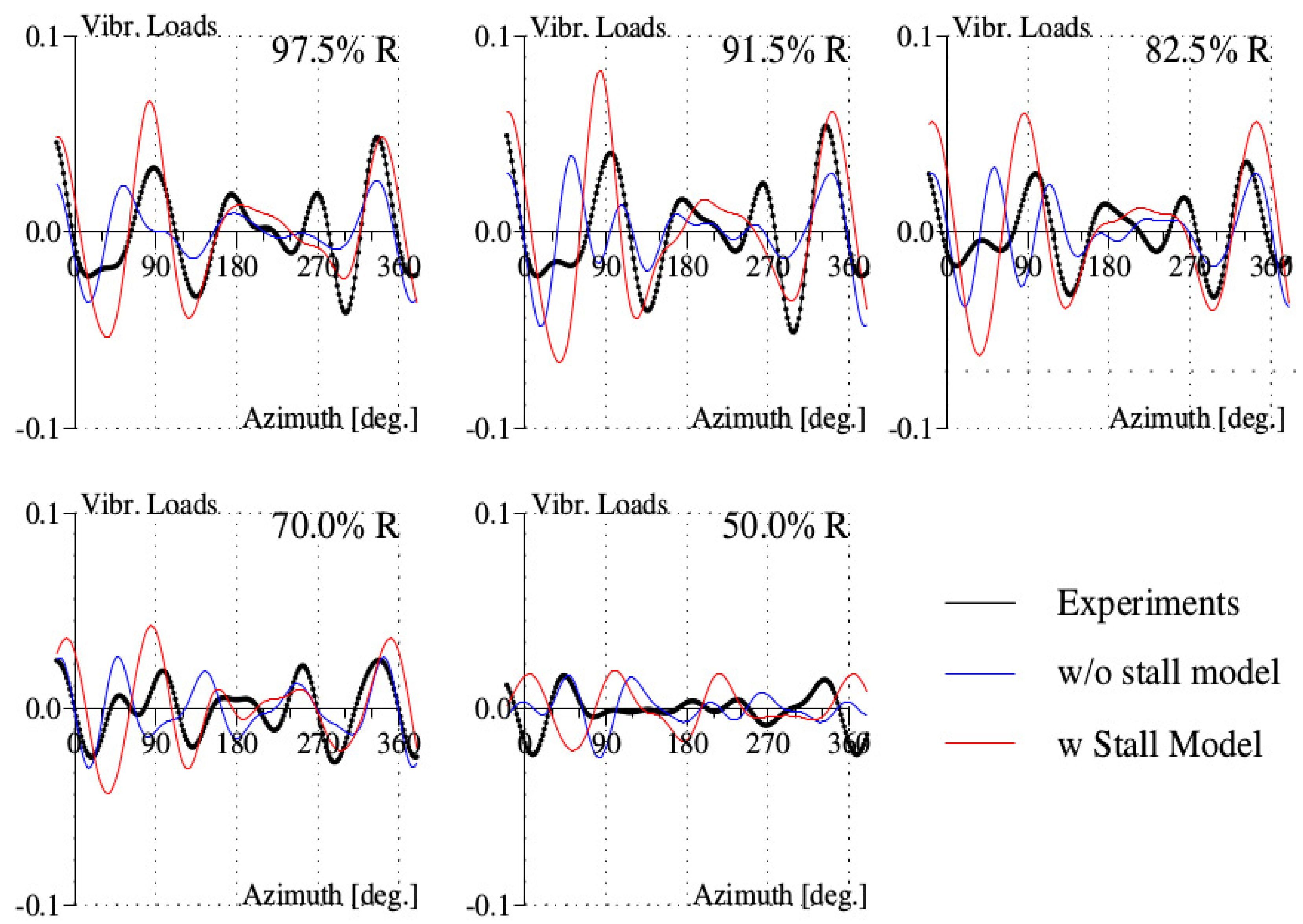 Aerospace 04 00021 g012