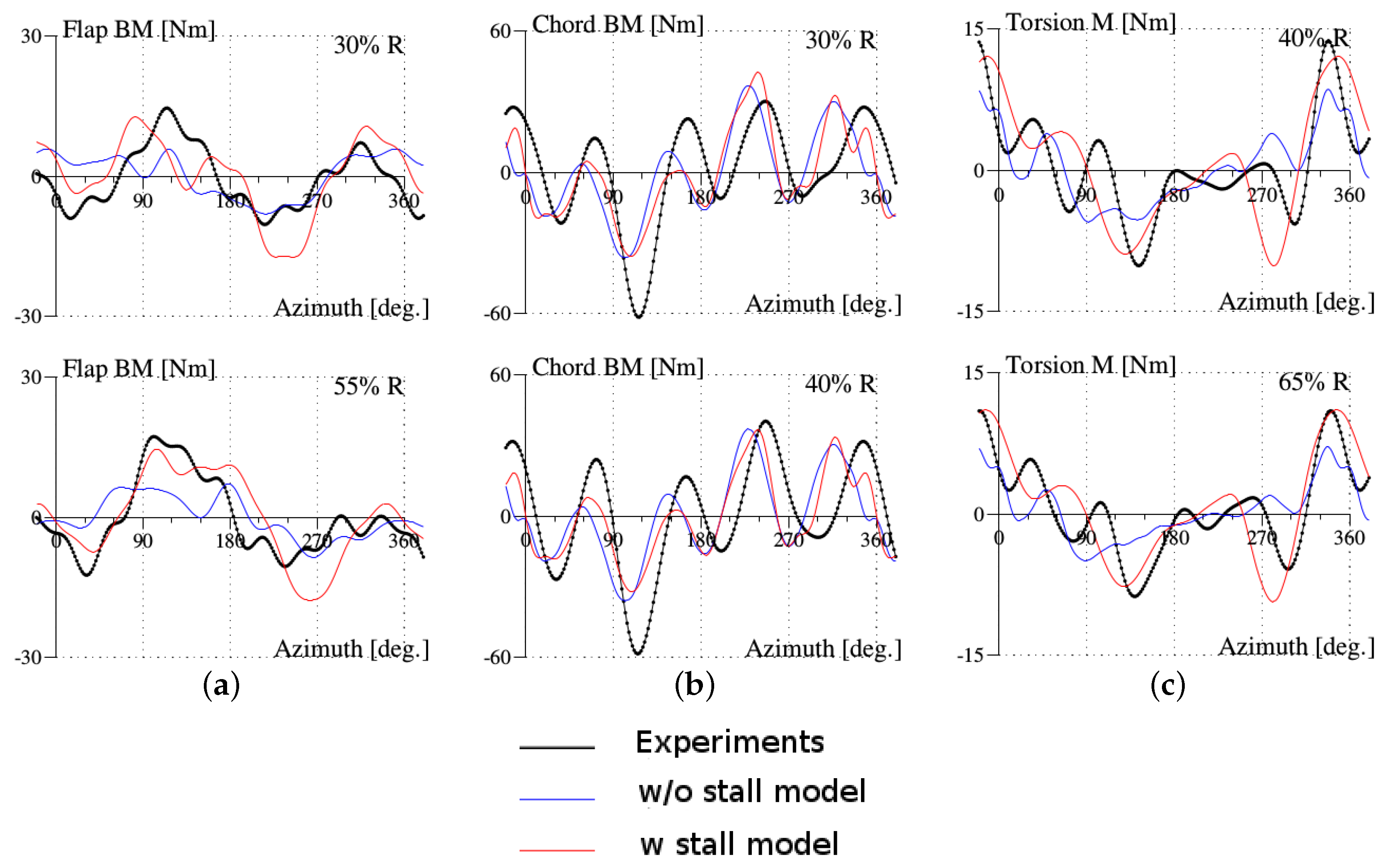 Aerospace 04 00021 g013