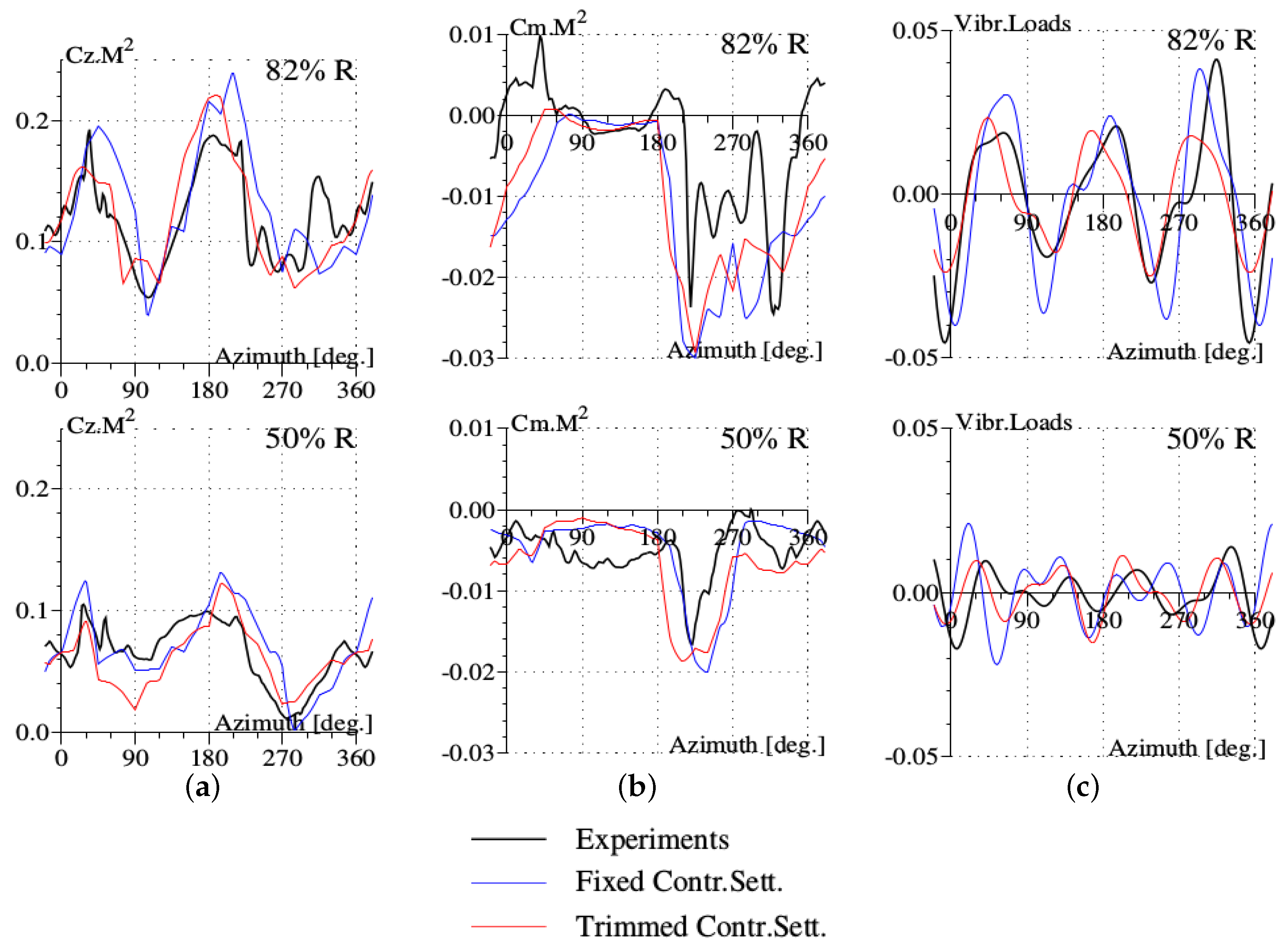 Aerospace 04 00021 g014