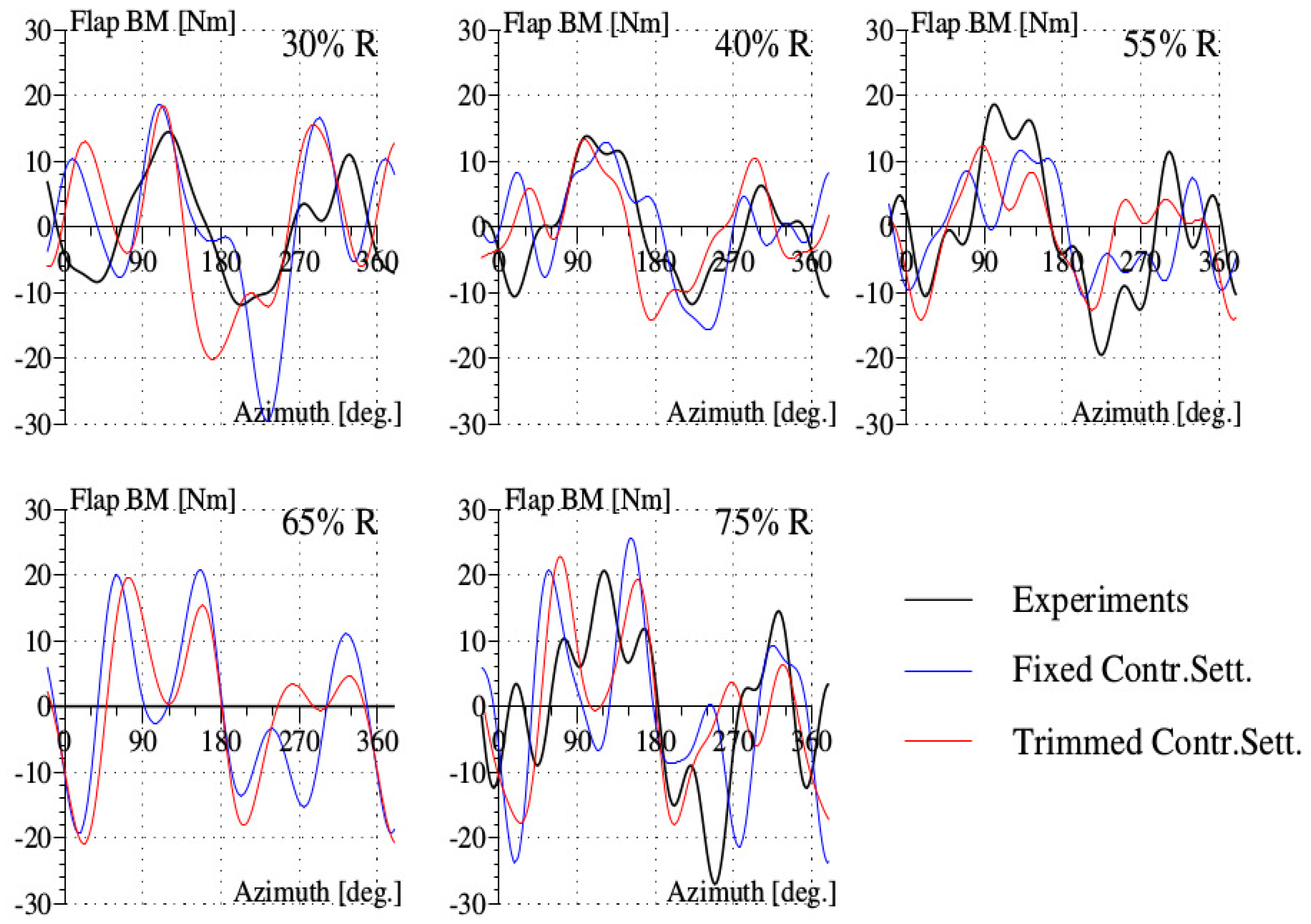 Aerospace 04 00021 g015