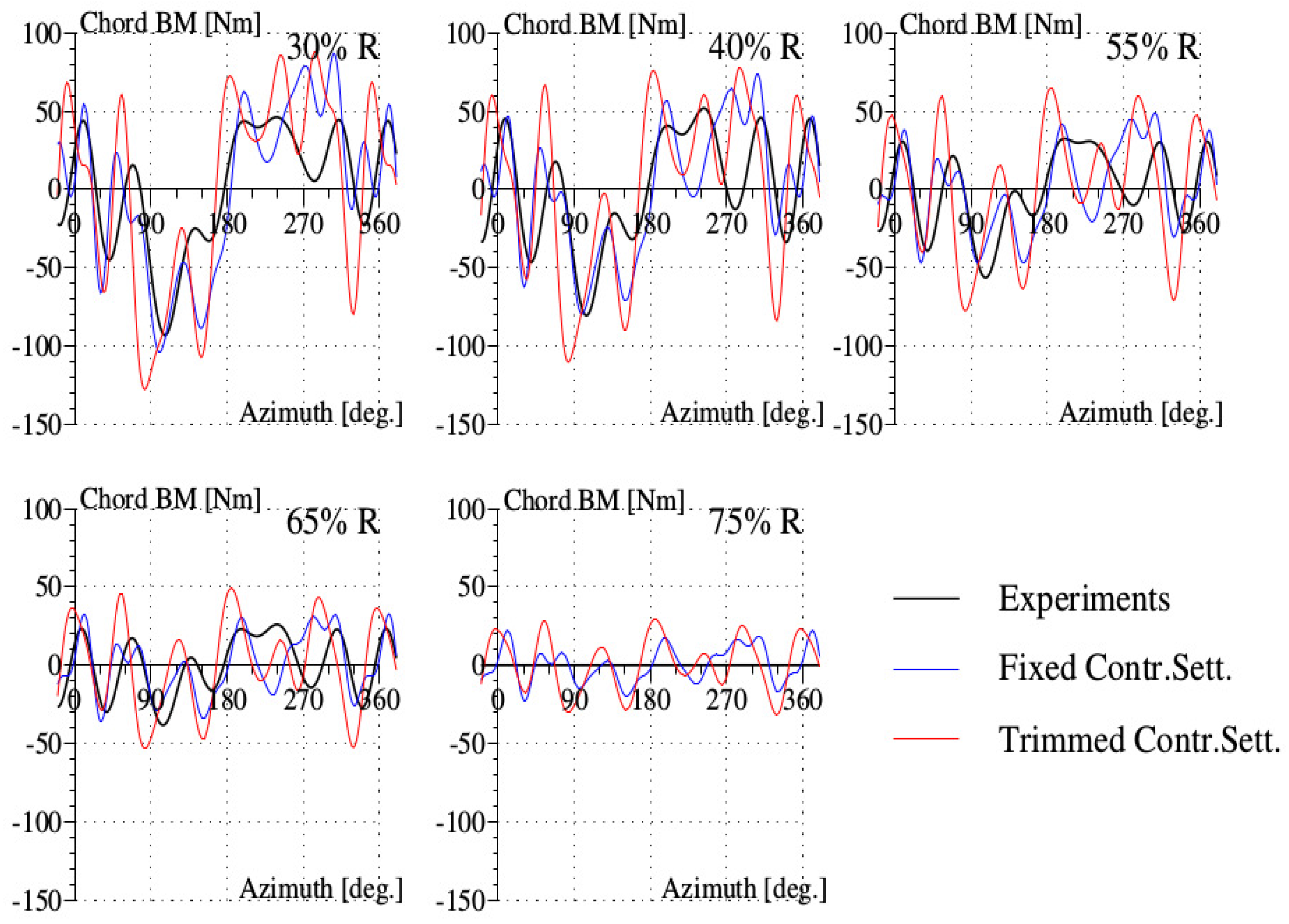 Aerospace 04 00021 g016