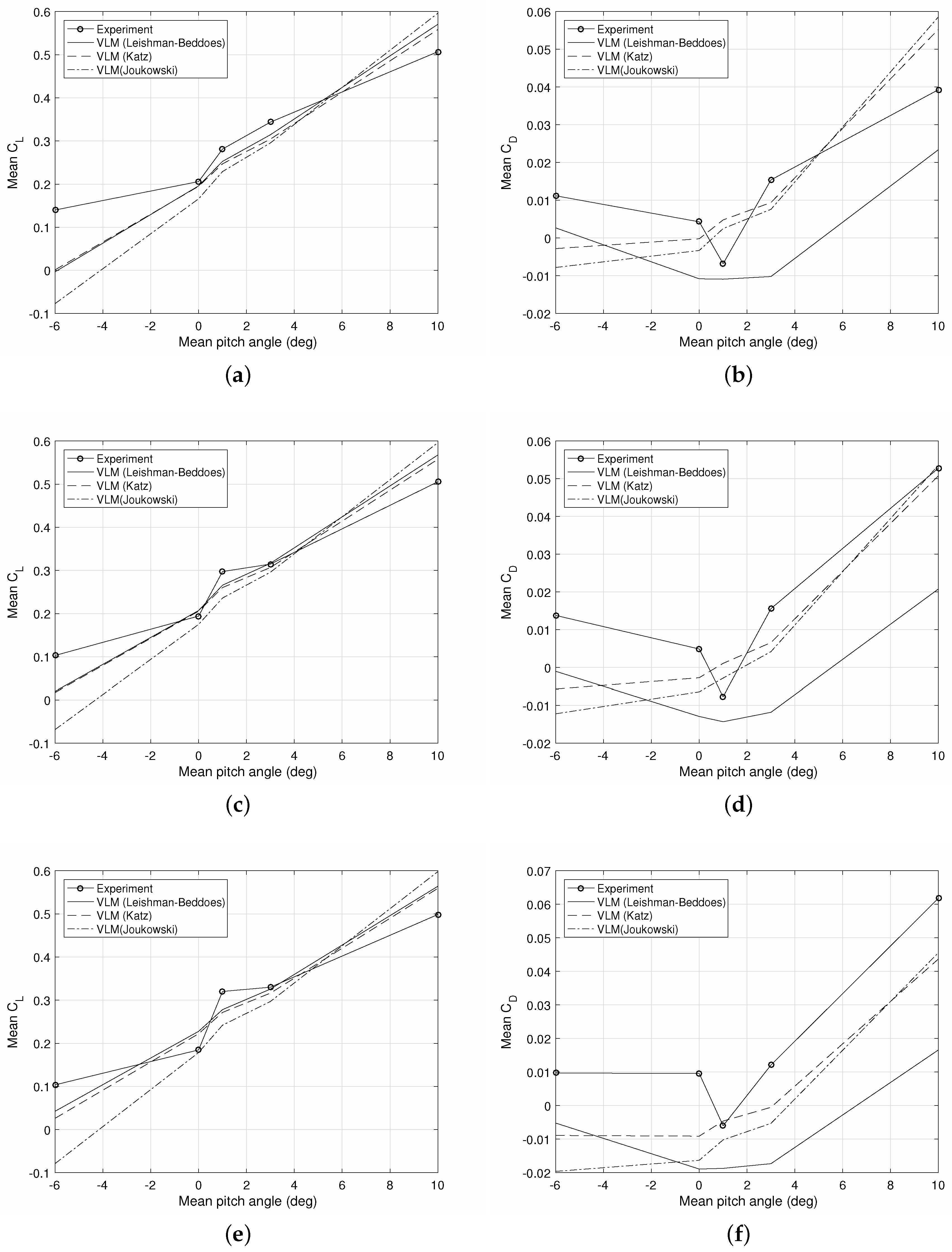 Aerospace 04 00022 g016