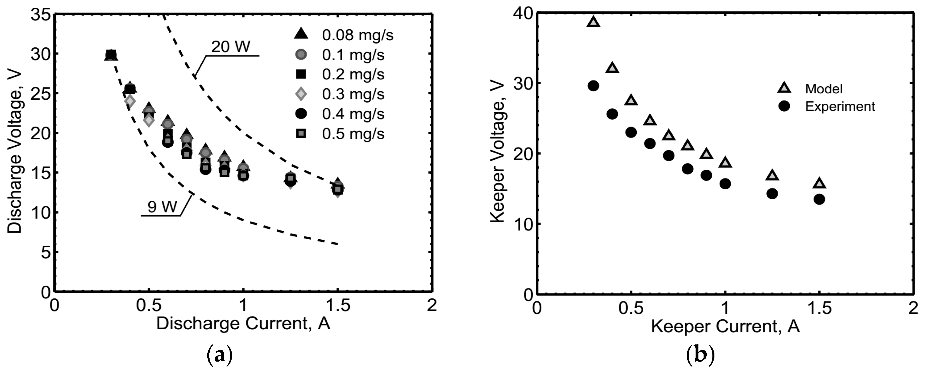 Aerospace 04 00026 g003