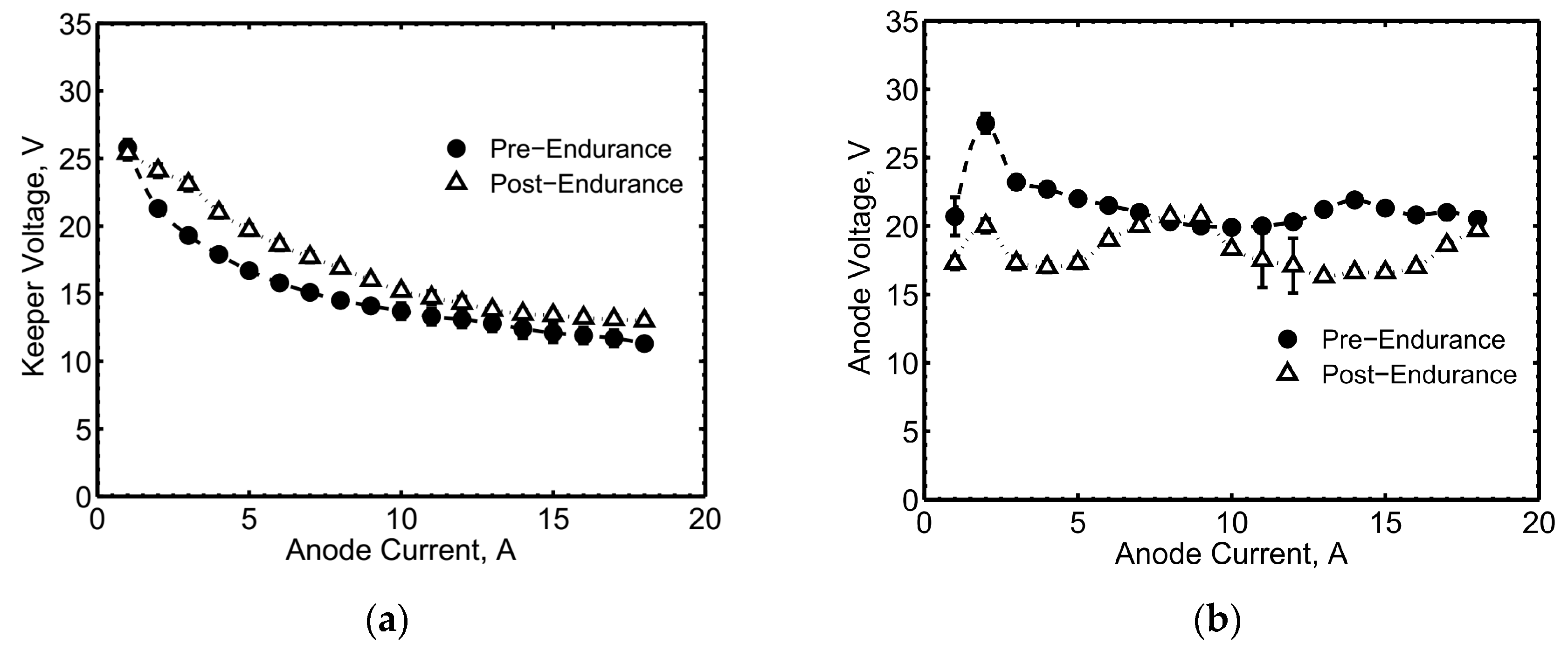 Aerospace 04 00026 g010