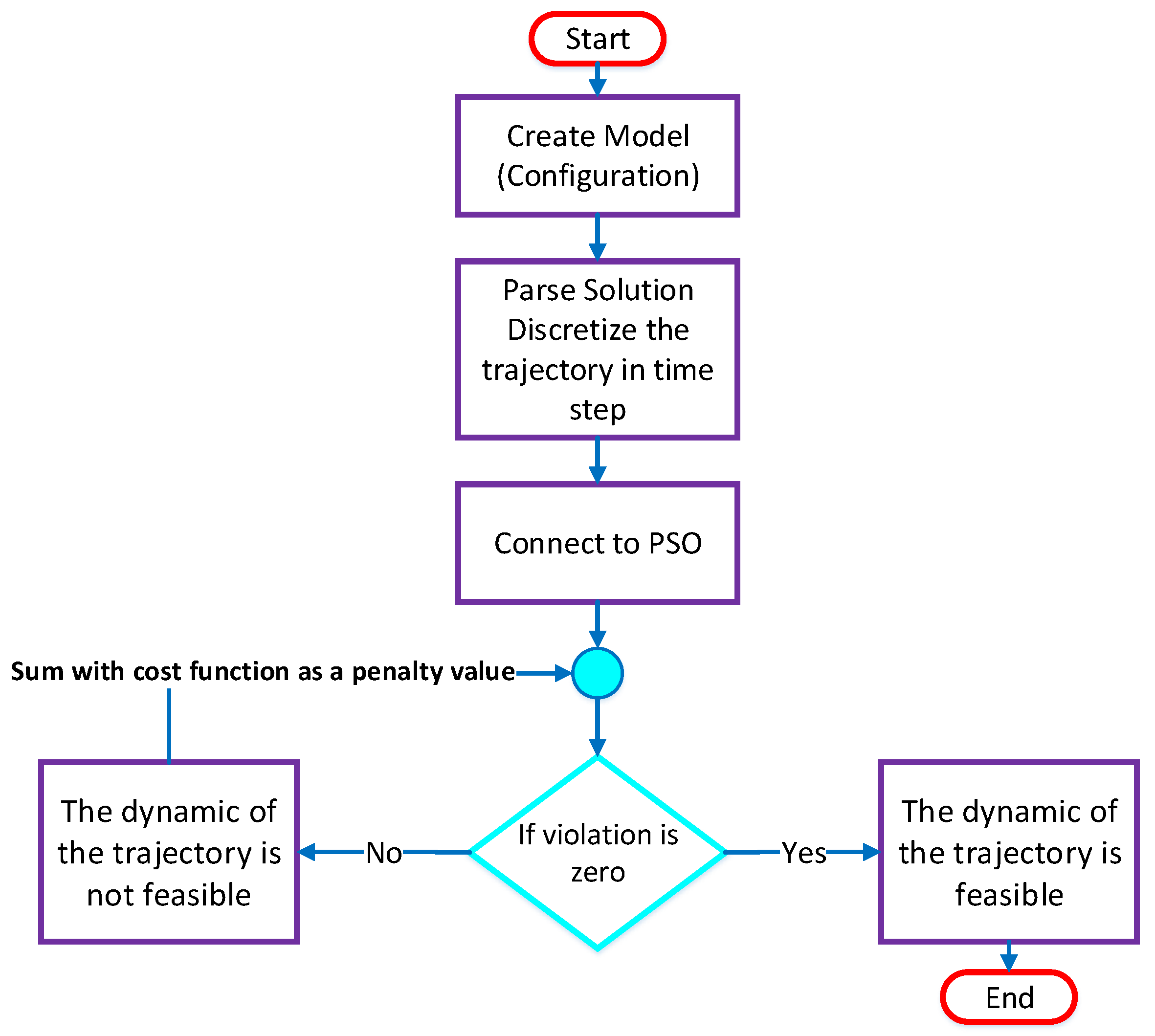 Aerospace 04 00027 g003