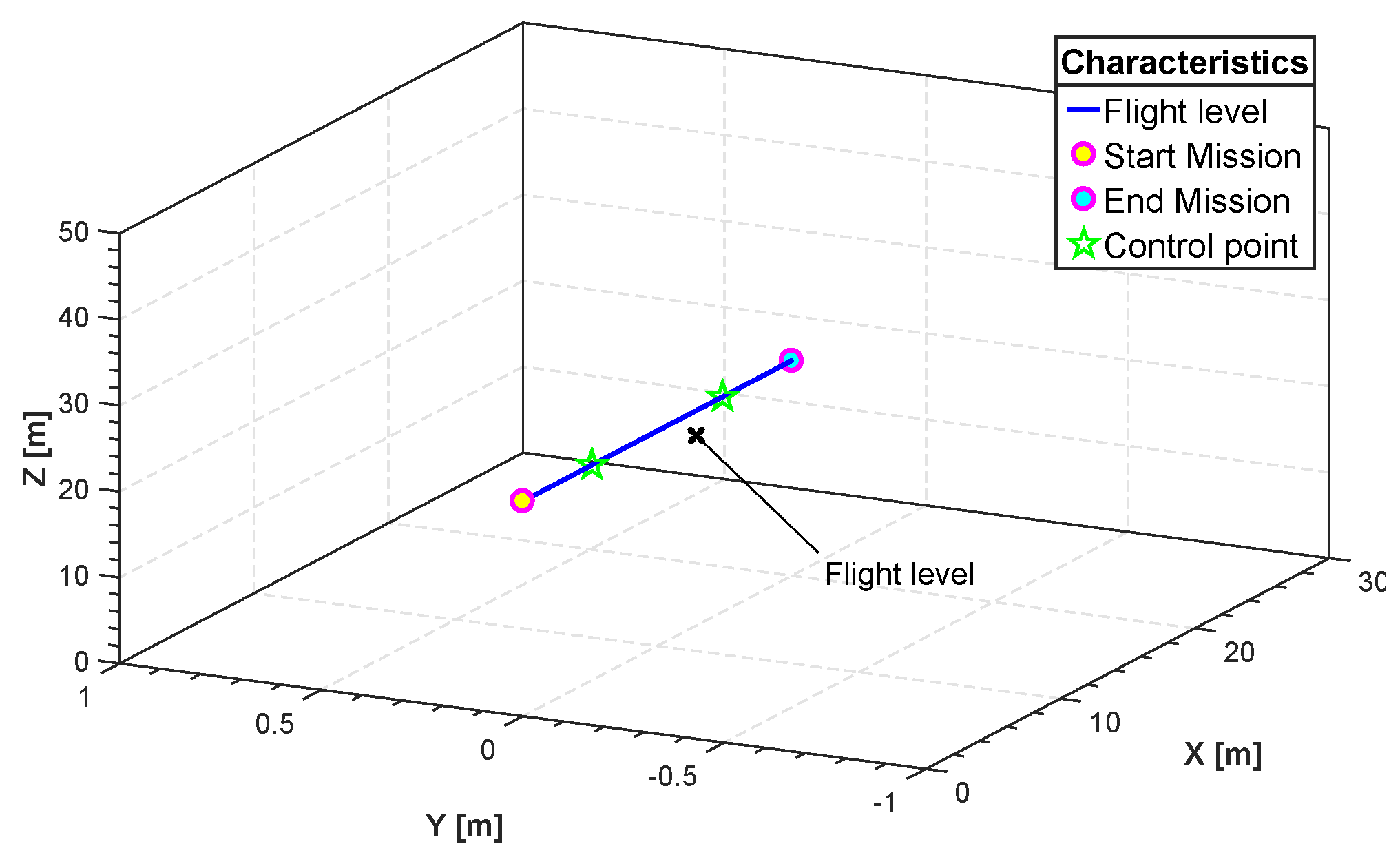 Aerospace 04 00027 g006