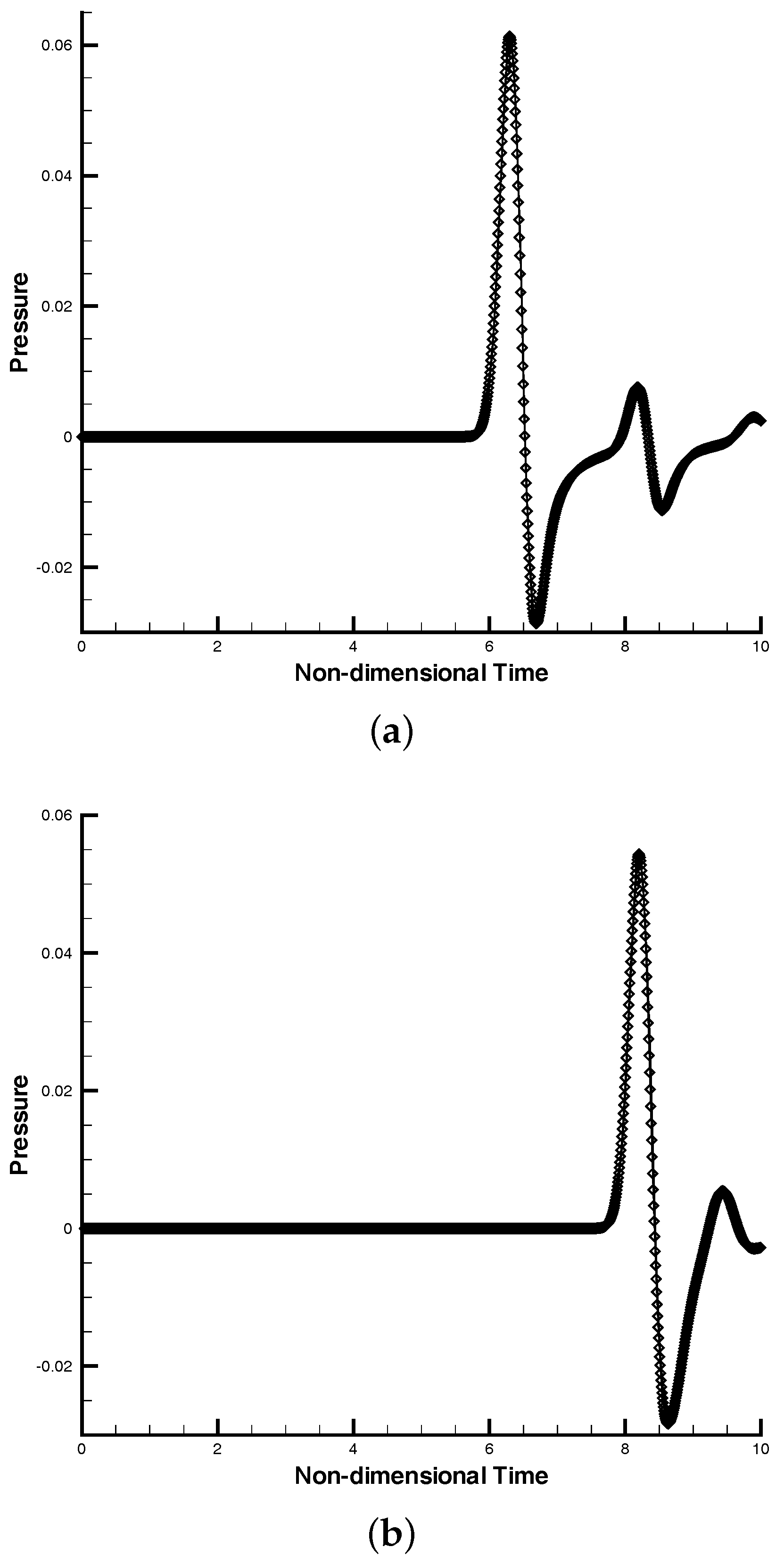 Aerospace 04 00029 g004a