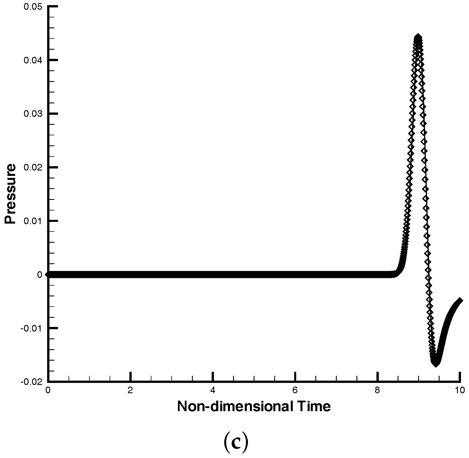 Aerospace 04 00029 g004b
