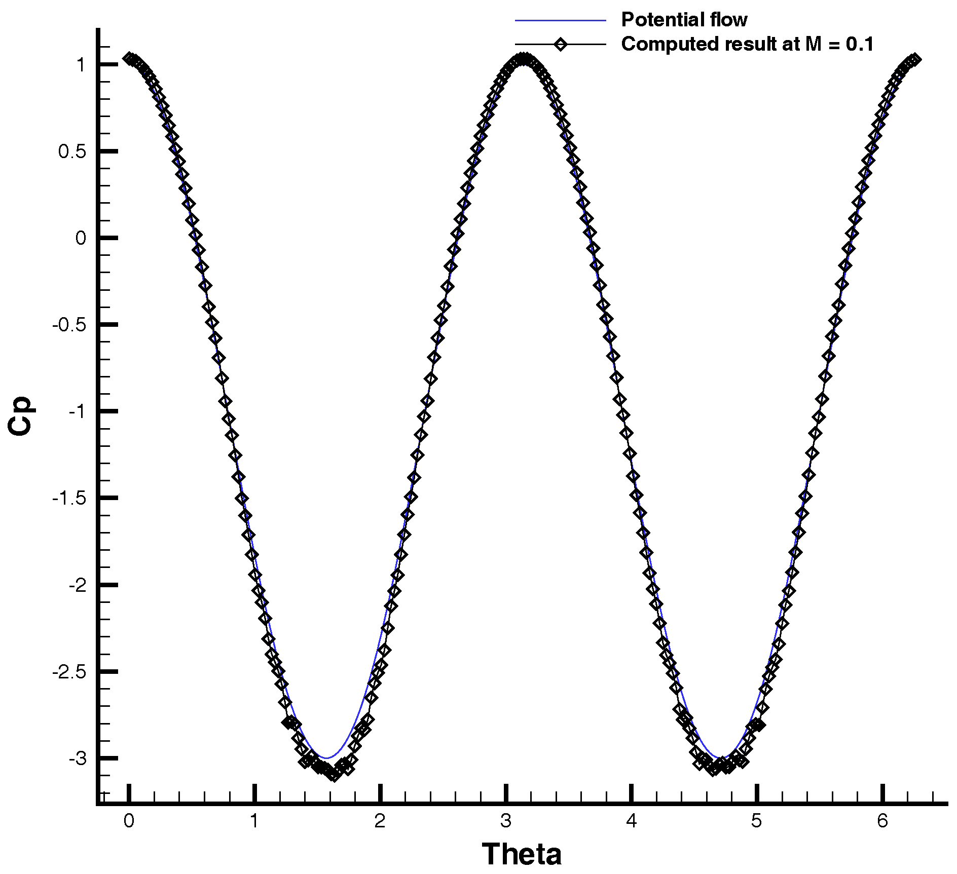 Aerospace 04 00029 g005