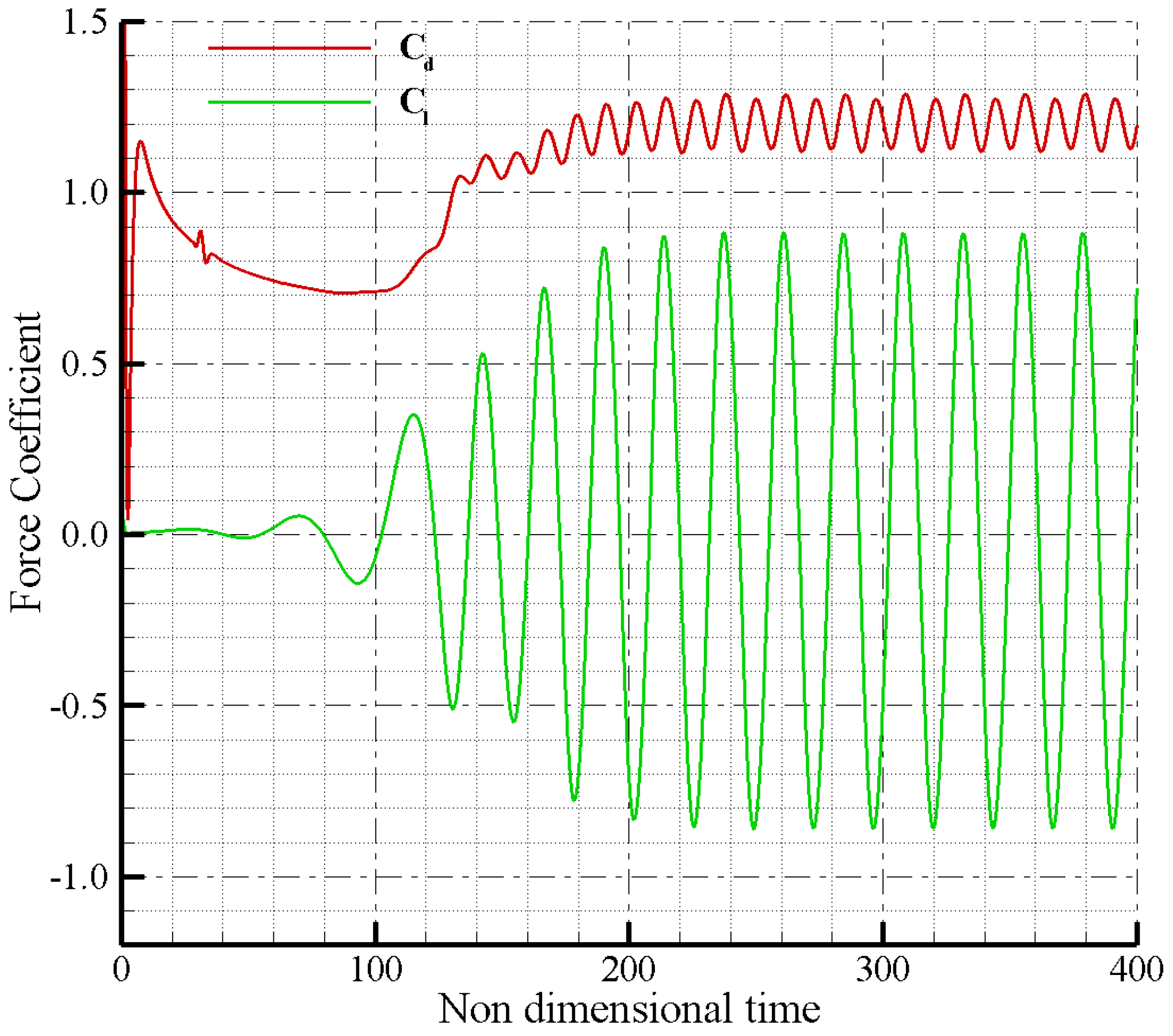 Aerospace 04 00029 g012