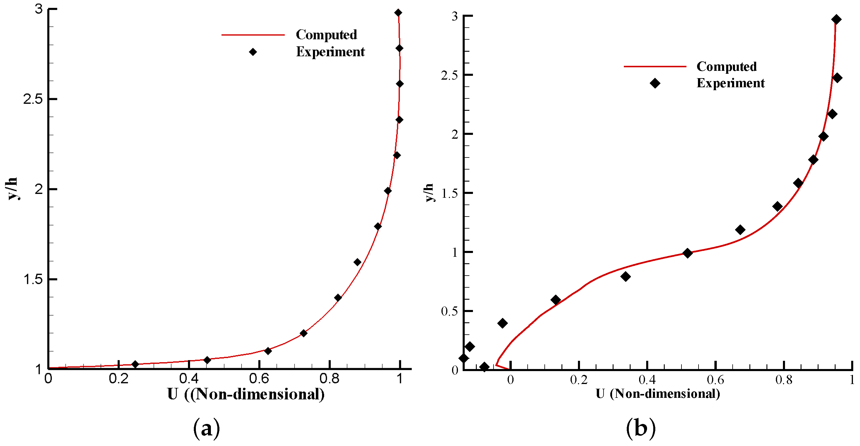Aerospace 04 00029 g016