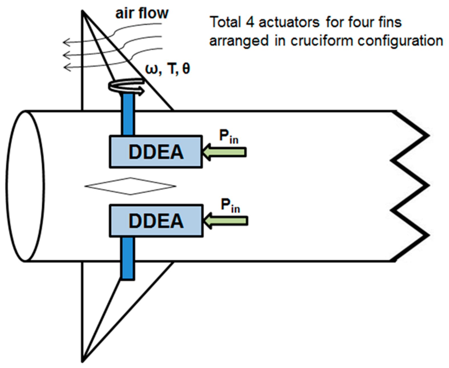 Aerospace 04 00030 g002