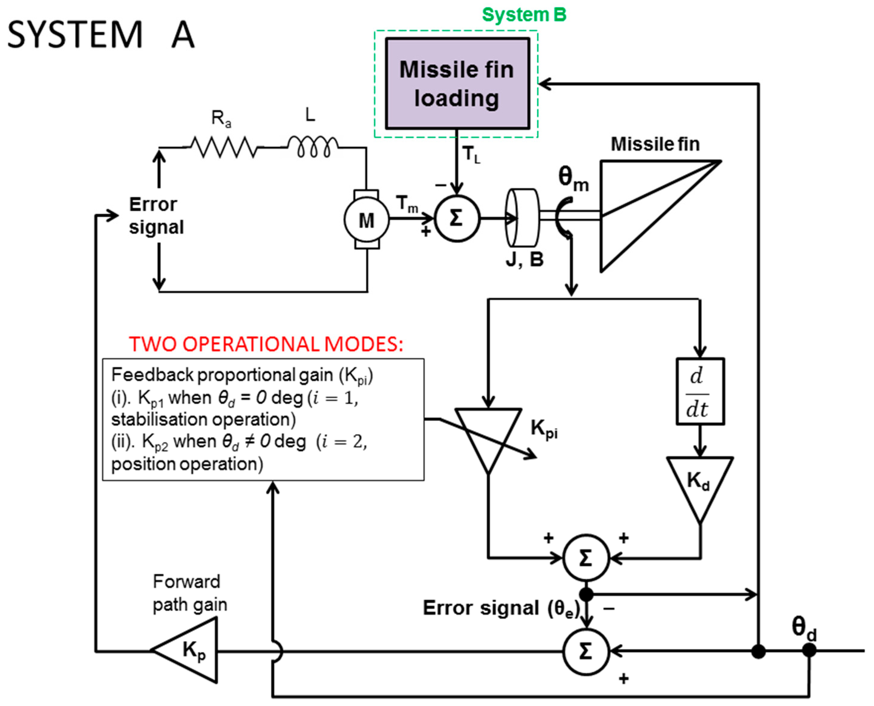 Aerospace 04 00030 g004