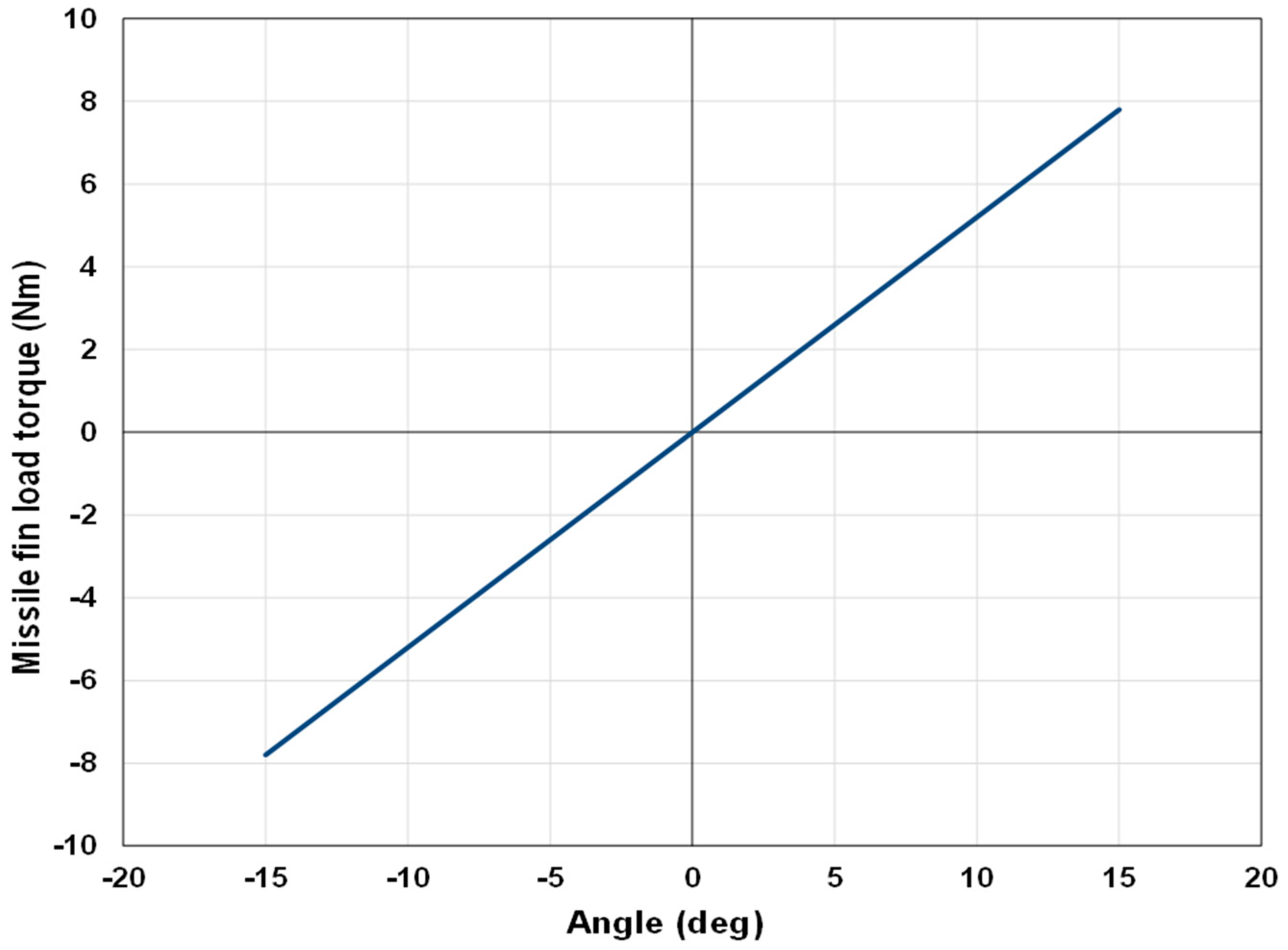 Aerospace 04 00030 g005